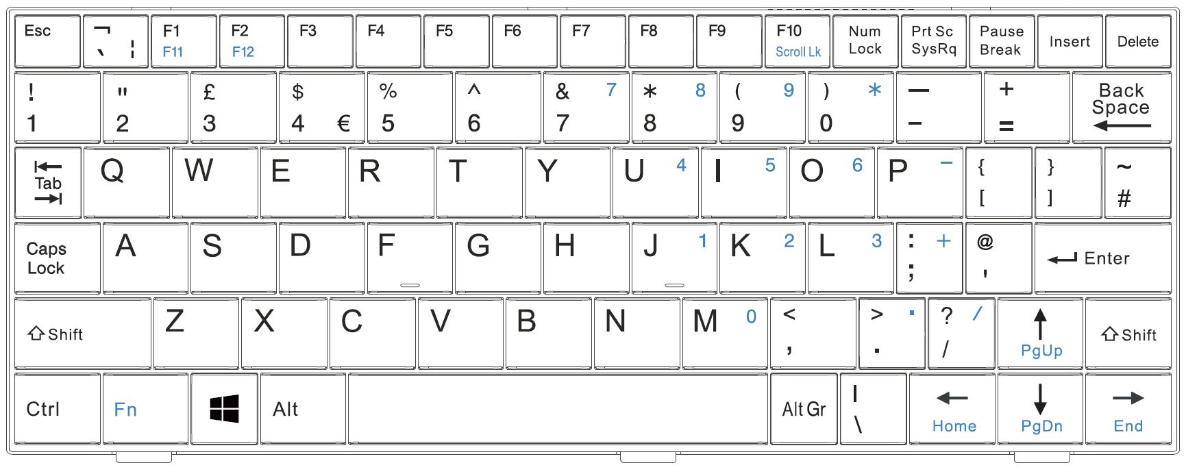 Perixx PERIBOARD-510 Plus Tastatur