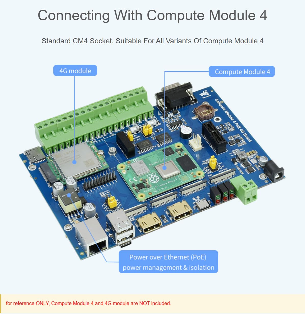 TUOPUONE Modulo di elaborazione 4 scheda base industriale IoT compatibile con Raspberry Pi CM4 PoE Ethernet controllo industriale