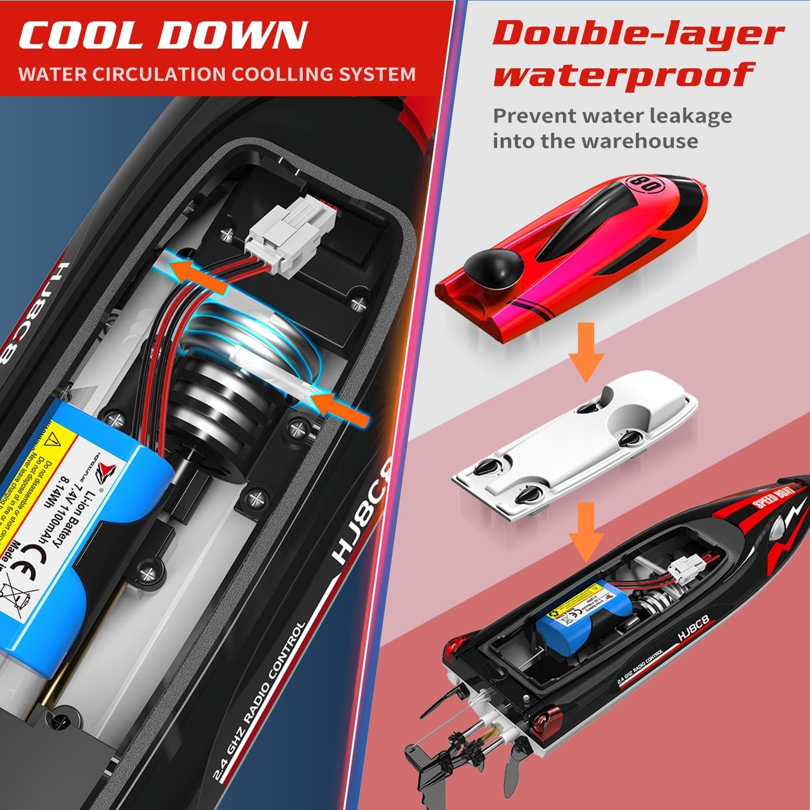 OSWIN RC Boat - HJ808 with 2 Rechargeable Battery, 22+ MPH Fast Remote Control Boat for Pool & Lake, RC Speed Boat 2.4Ghz Race Boats for Adults & Kid, Outdoor Water Toys(RED)