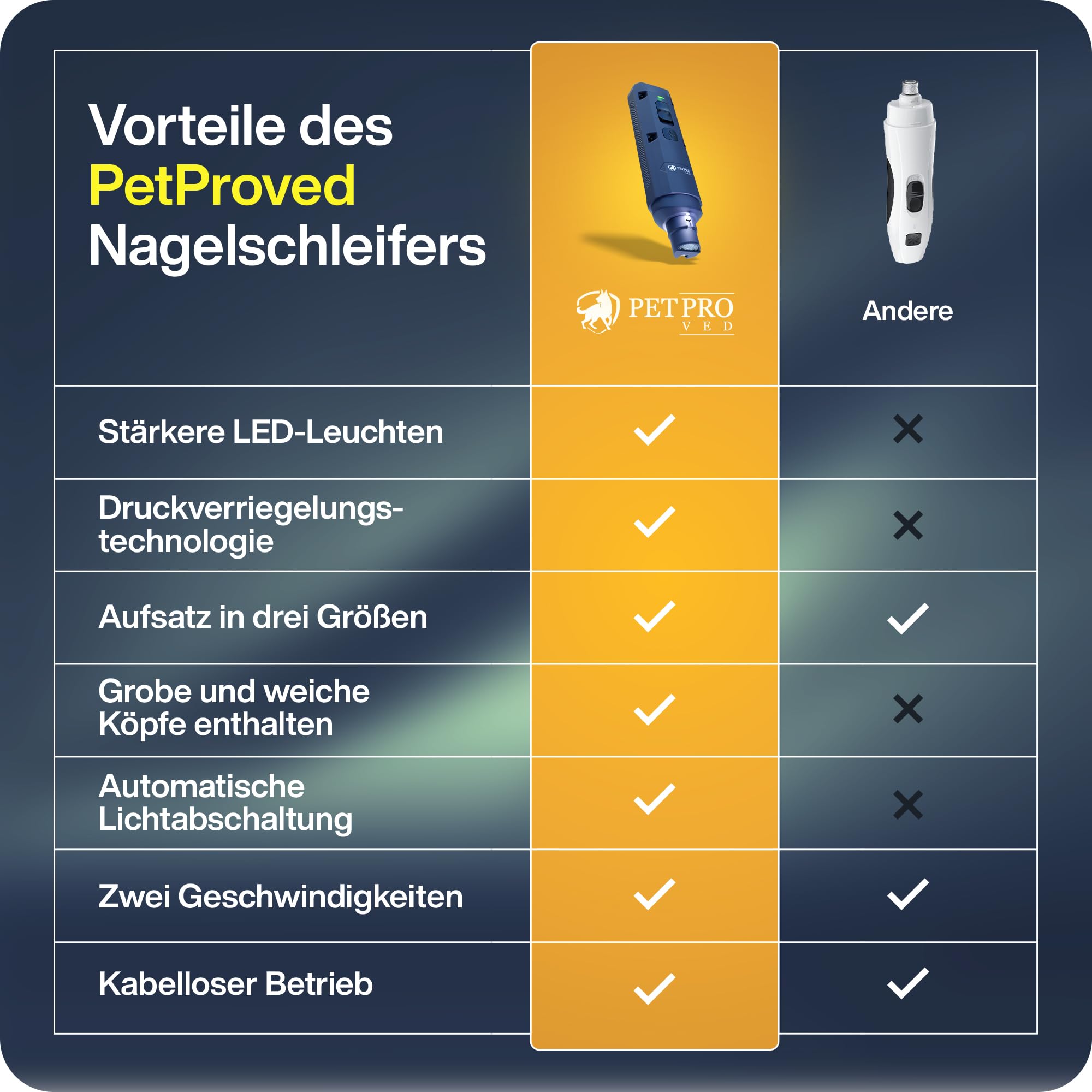 PETPROVED Krallenschleifer für Hunde mit LED-Licht Krallenschleifer Hund Krallenfeile für Hunde Krallenschleifer Krallenschere Hund Hundekrallenkürzer Hundefeile Krallen Nagelfeile Elektrisch