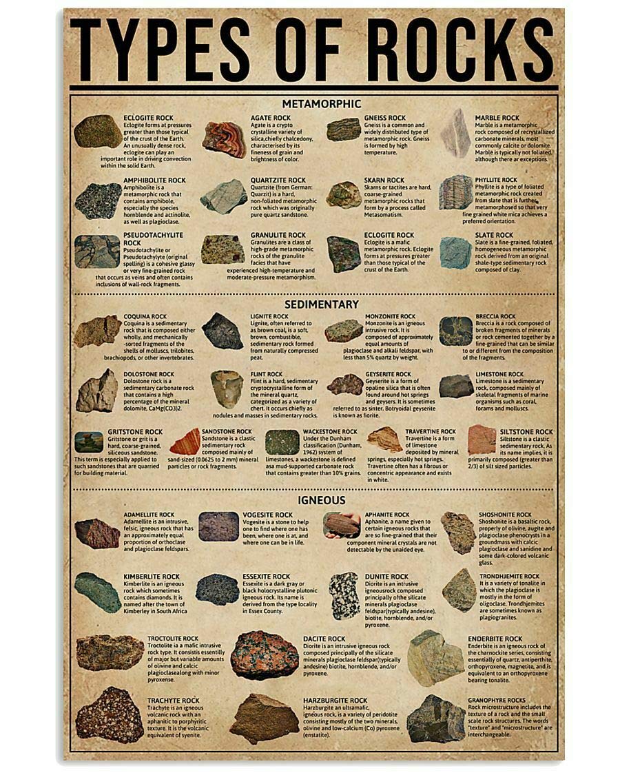 Inga Types Of Rocks Poster For Livingroom Bedroom Gift For Archaeologist Wall Decoration Metal Sign Poster 8x12 inches