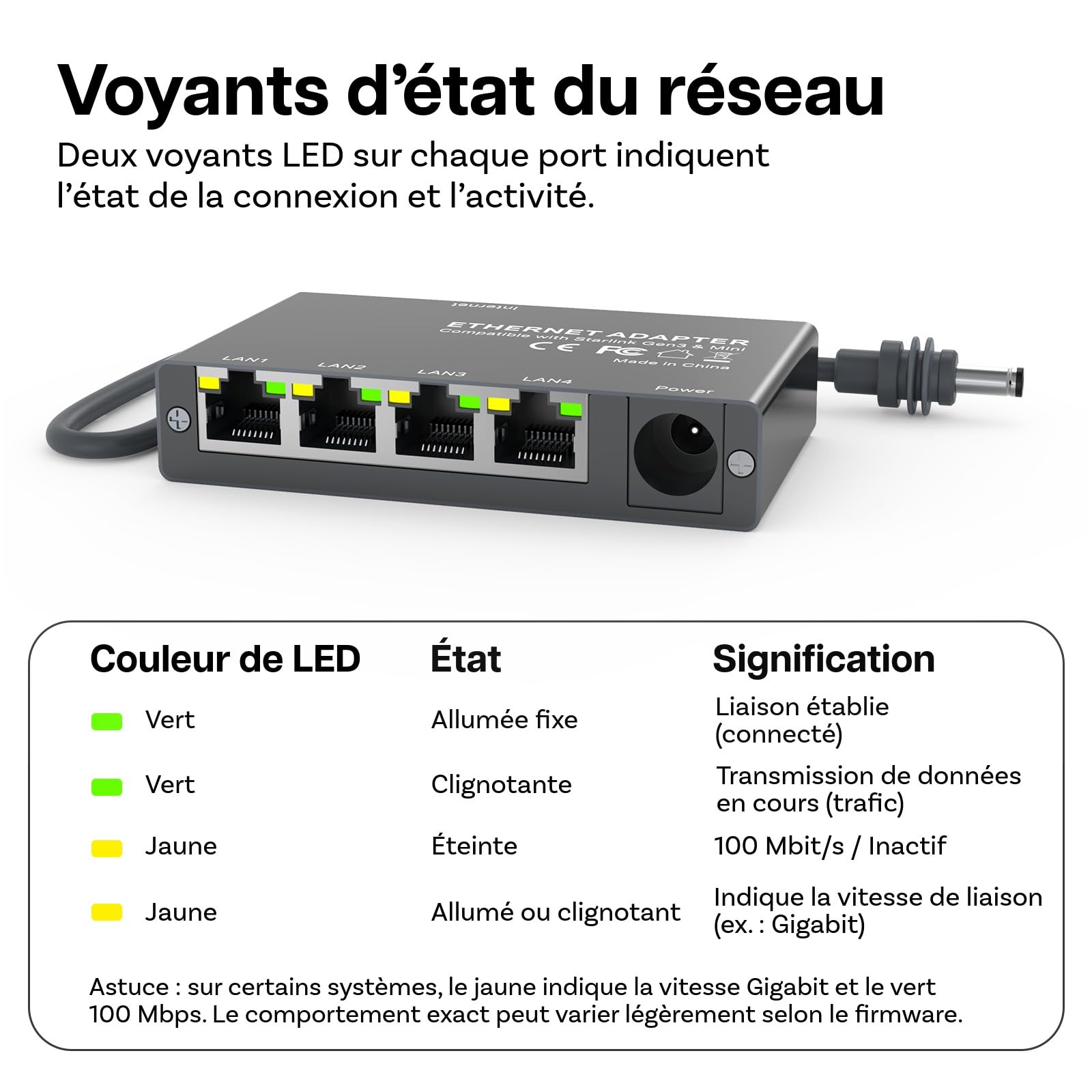 4 Ports Gigabit Adaptateur Ethernet pour Starlink Mini & Gen 3 de MMOBIEL – Switch Ethernet RJ45, Splitter Ethernet 1000Mbps avec Câble 0.5m – pour Camping-Car, Bateau, Bureau à Domicile & Gaming