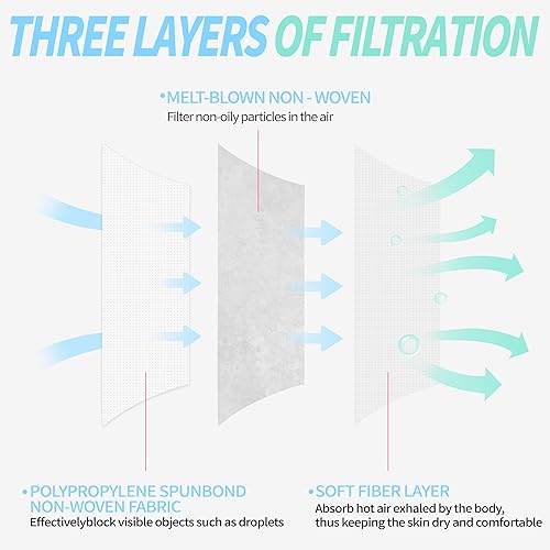 Miniatura 7 de 100 máscaras faciales desechables de 3 capas grises