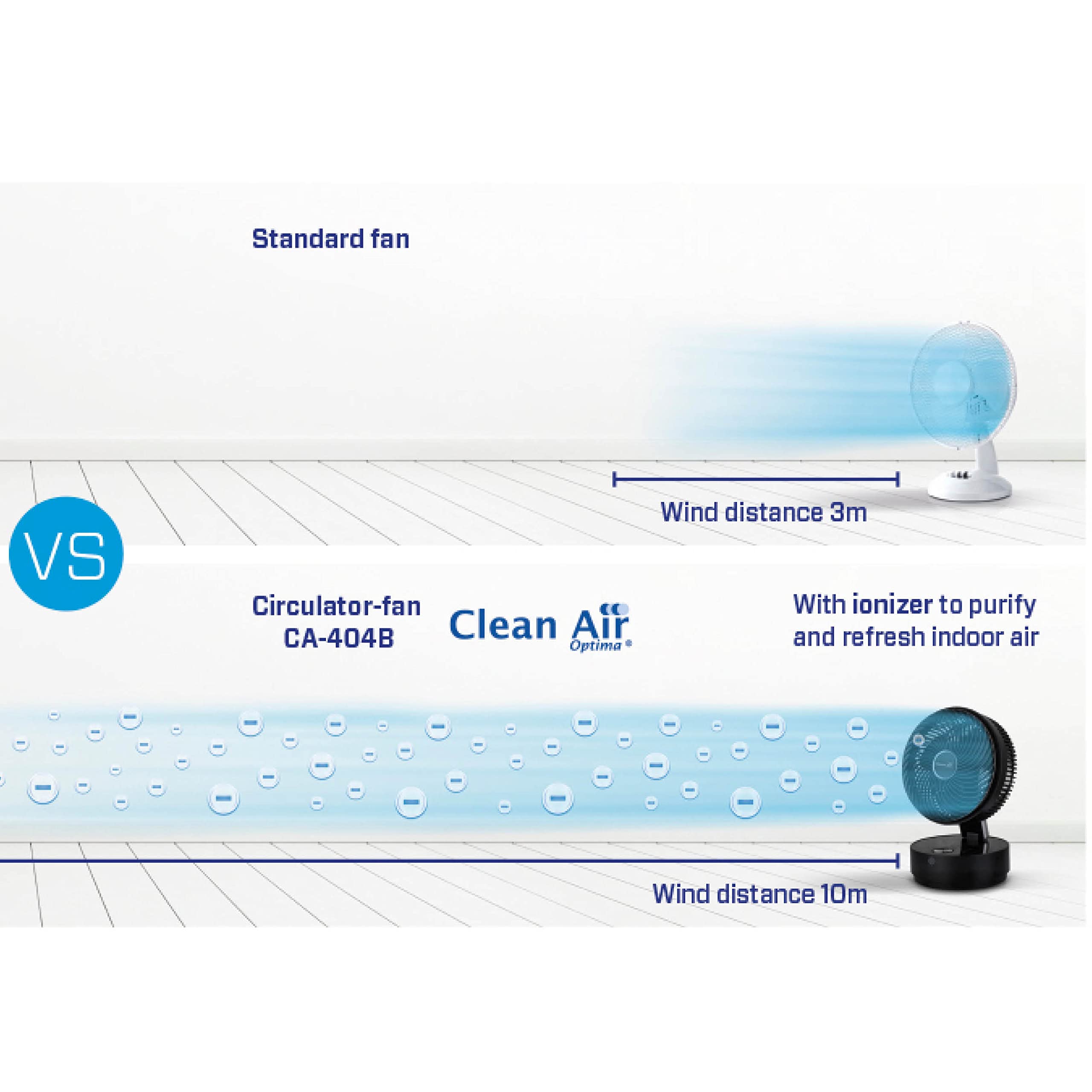 Clean Air Optima CA-404 - Design Zirkulator Ventilator mit Ionisator - Ultraleise automatische Schlafmodus <10dB(A) - Luftgeschwindigkeit bis 7 m/s und Luftdurchsatz: bis 660 m³/h Parent (Schwarz)