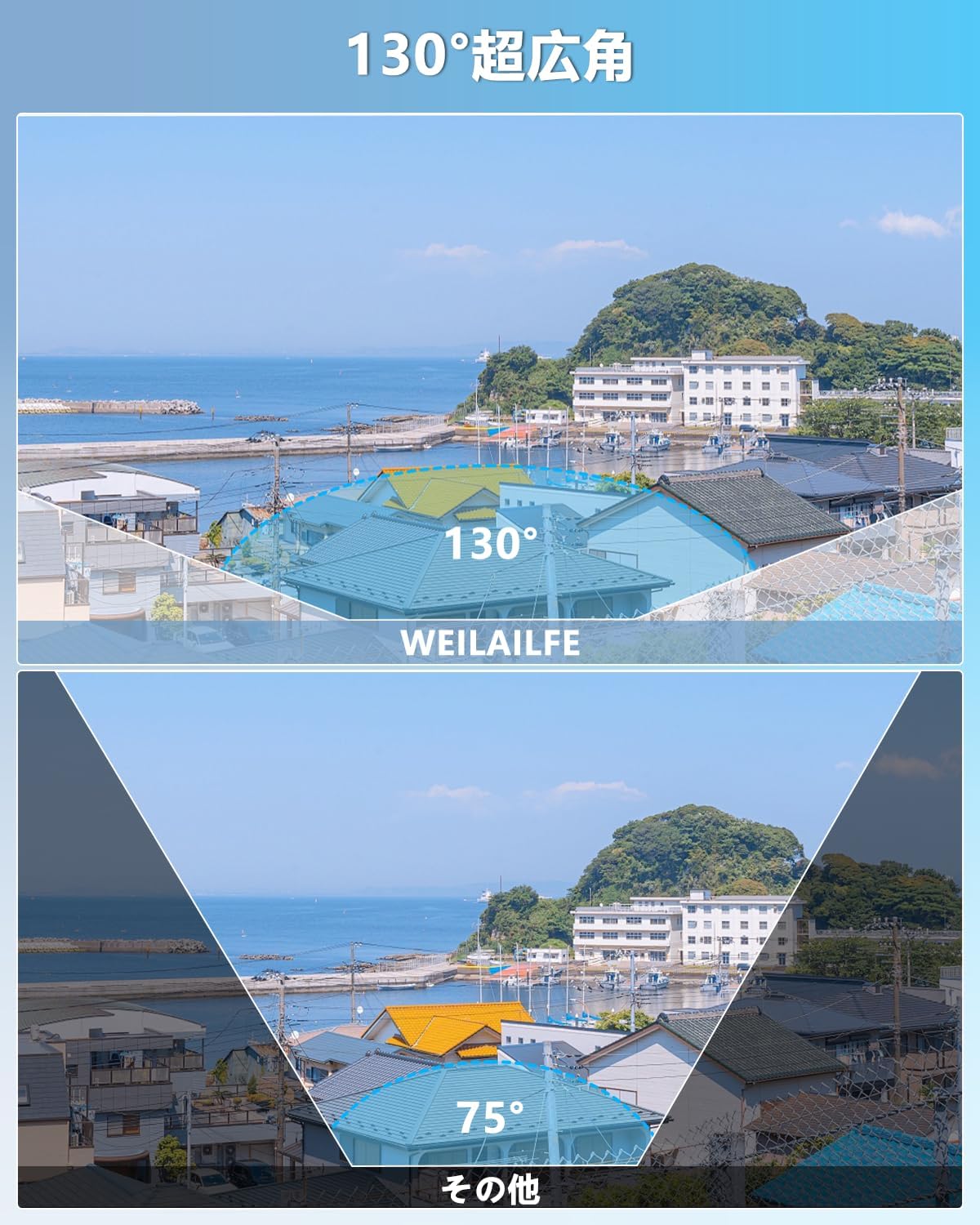 Comparison image showing a 130-degree wide-angle view versus a narrower 75-degree view of a coastal town.