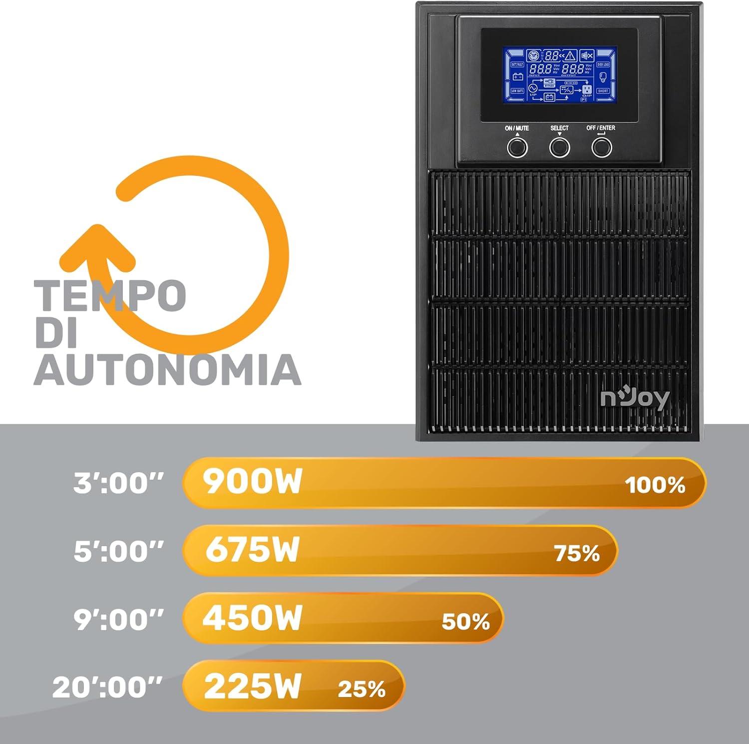 UPS Battery Runtime Chart