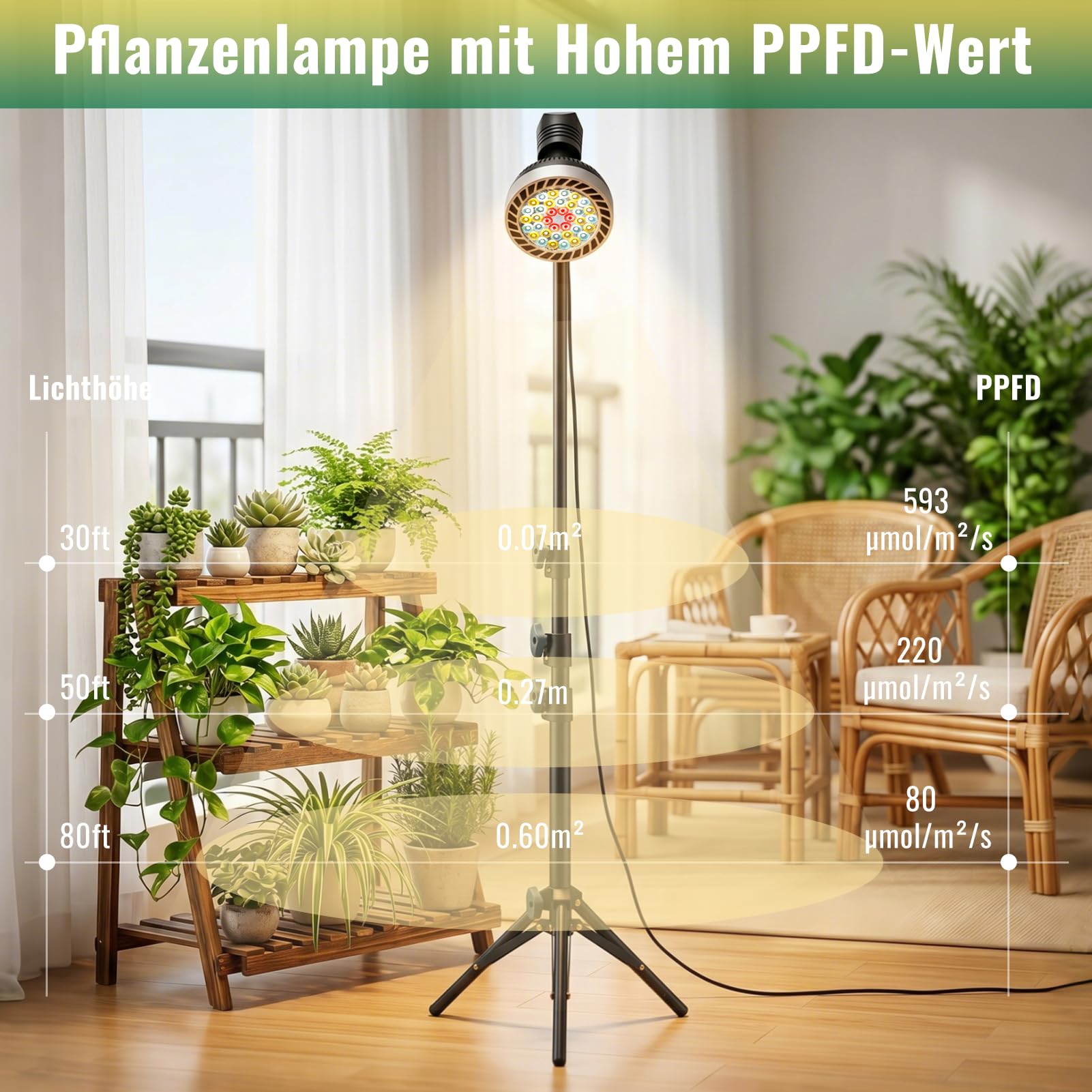 Ampoule Lampe Horticole avec Trépieds,19W Led Horticole Spectre Complet | E27 Lampe De Croissance pour Plantes,Dimmable 36 LEDs Lampe Plante Avec Minuterie 4/8/12h,pour Germination Croissance