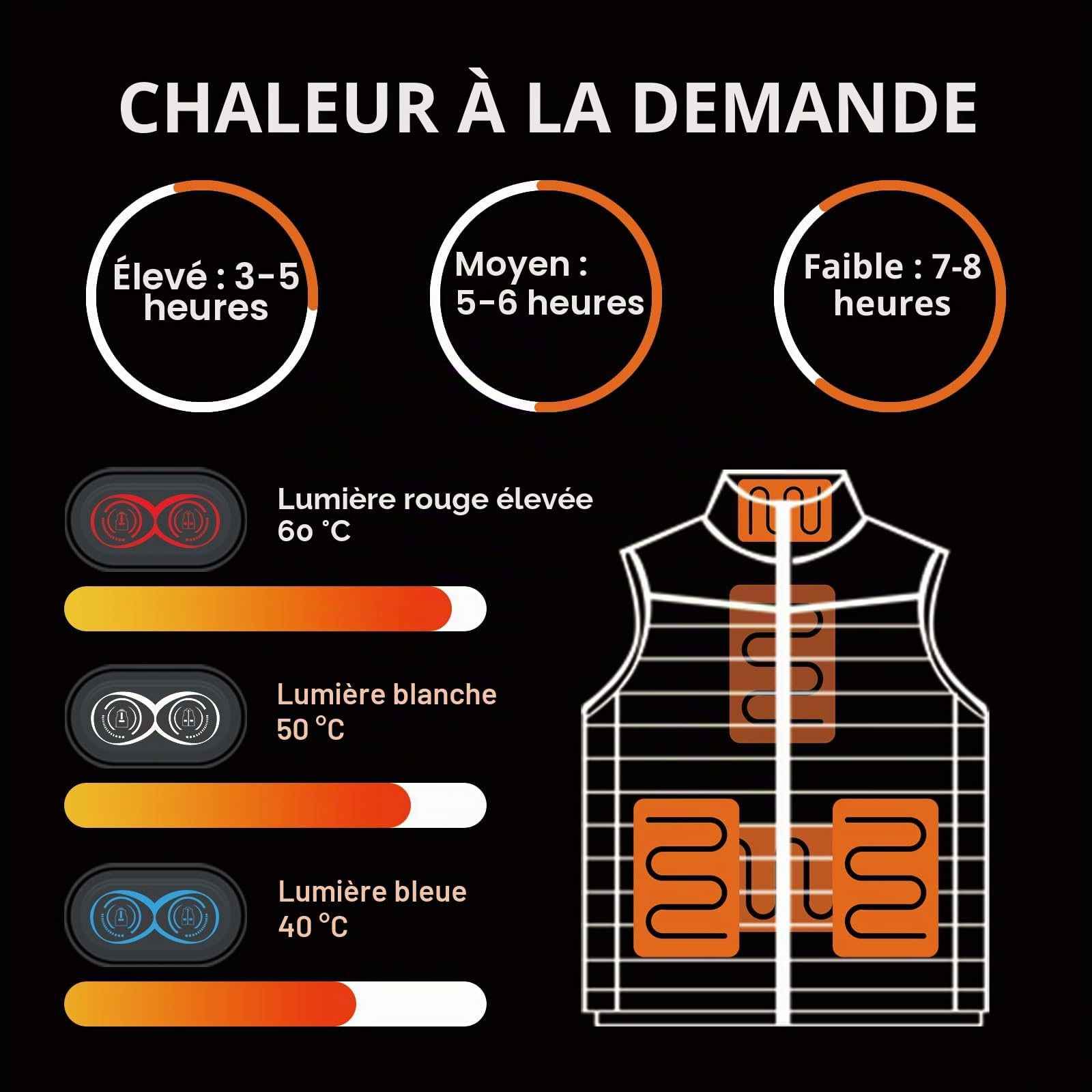 Gokozy gilet chauffant homme avec 10000mah batterie incluse pour 5 zones de chauffage Gilet chauffant Réglage en trois étapes pour un chauffage rapide intelligent chauffé pour la pêche et la chasse
