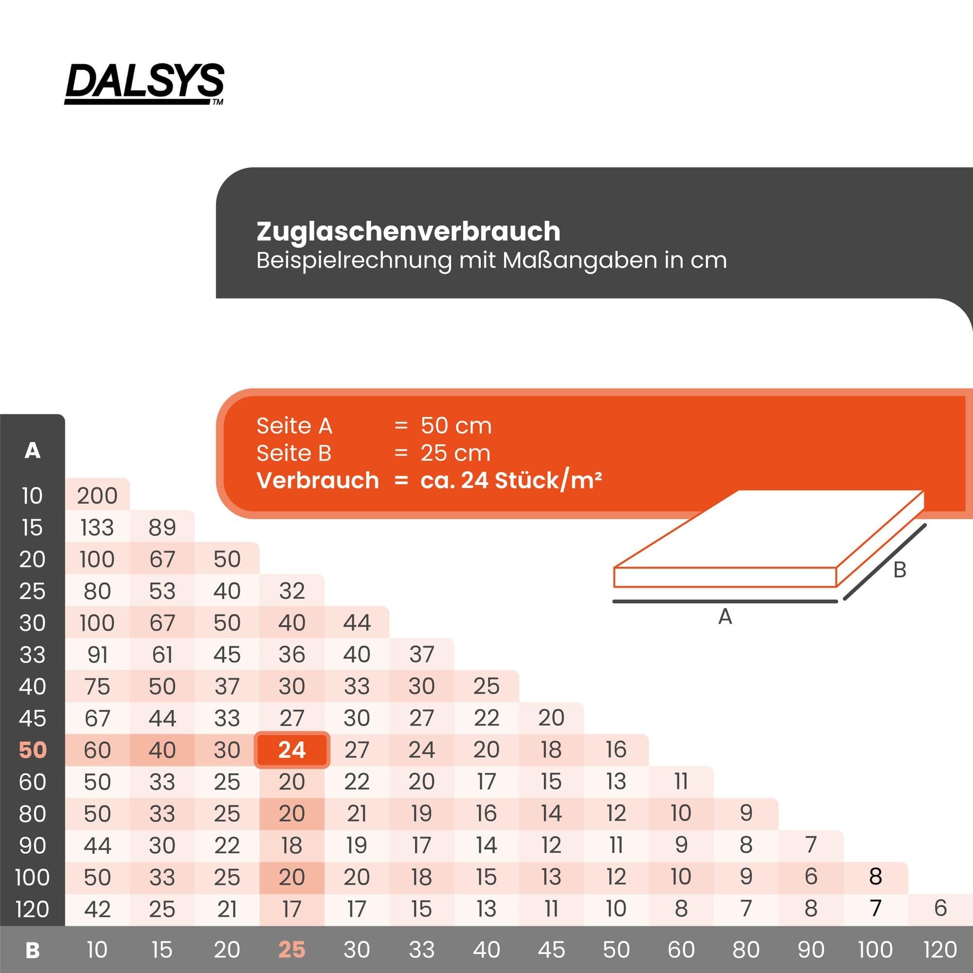 Fliesen Nivelliersystem, 2mm, Set: 1300tlg., 1000 Laschen + 300 Hauben, Verlegehilfe Set, Fliesenleger Werkzeug, Fliesenkeile Kunststoff, Abstandshalter Fliesen, Verlegesystem