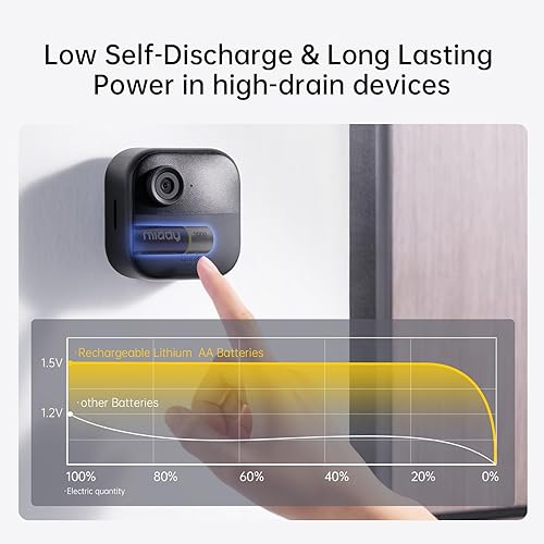 Miniatura 4 de Miady Paquete de 8 baterías recargables AA de litio con cargador rápido, baterías de litio AA de alta capacidad de 1.5 V 3000 mWh, baterías dobles A