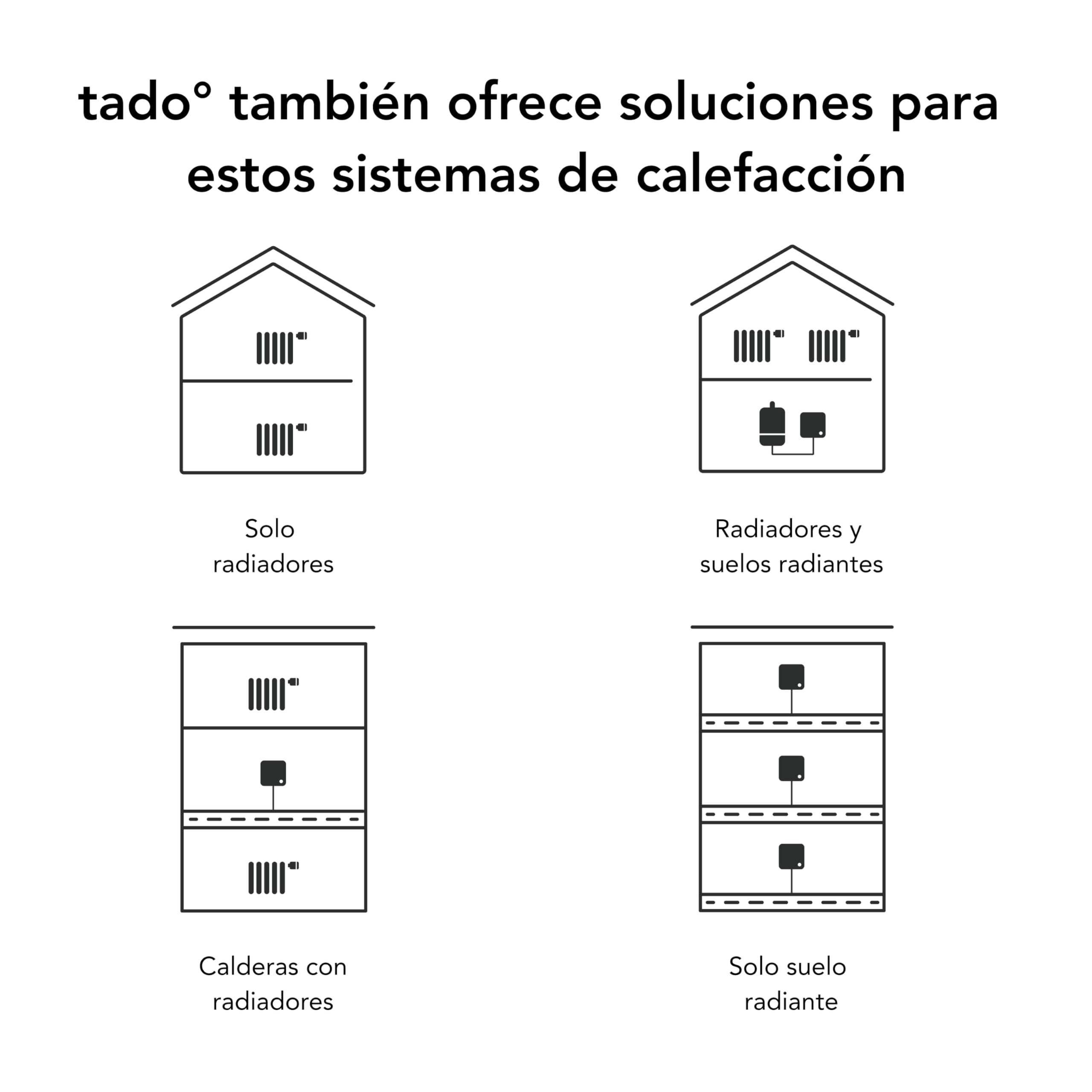 tado° Kit de Inicio – Termostato Inteligente Inalámbrico V3+ Base ad hoc incluida, Control inteligente de calefacción, diseñado en Alemania, compatible con Alexa, Siri y Asistente de Google