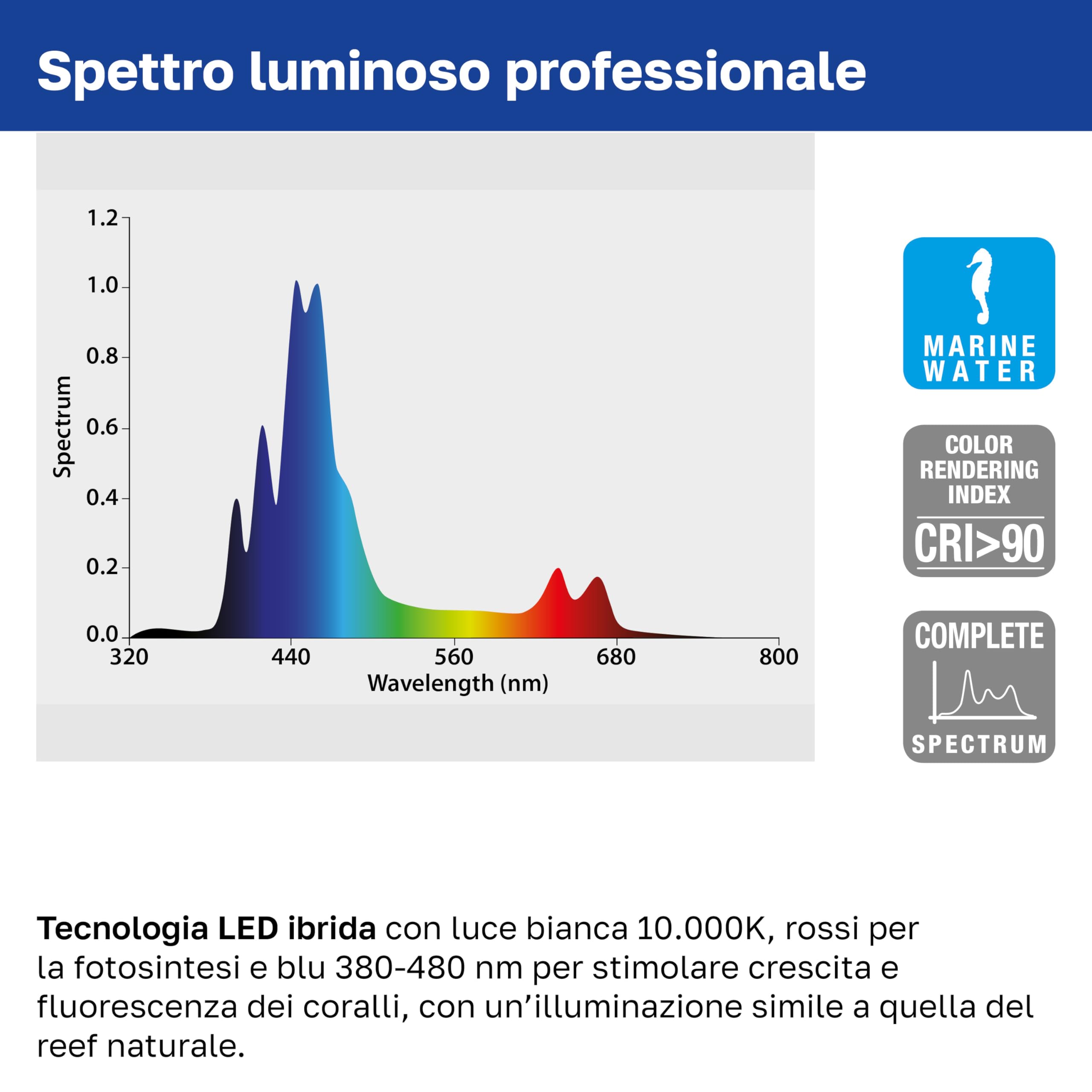 Hydor AQ-LUX REEF 700 Lampada LED per Acquario Marino 36 W (1400 lm) Spettro professionale, Dimmer e Timer Programmabile, Staffe Regolabili, Alimentatore Incl, IP67, 72 x 8 x h 9,5 cm.