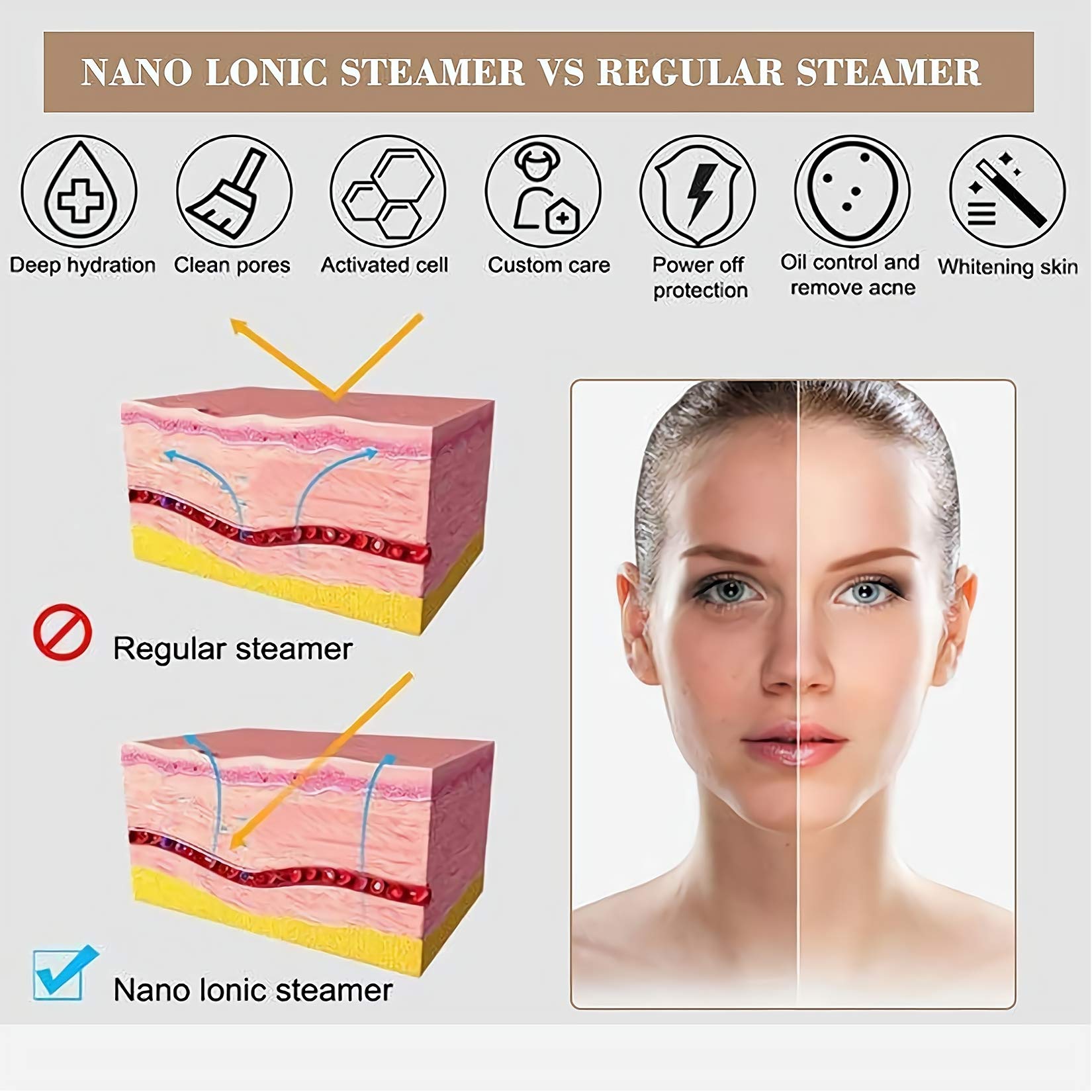 Maska parowa do twarzy z regulacją temperatury - Nano Ionic Steam Mask Sauna SPA Face Nawilżacz Atomizer do oczyszczania porów/nawilżania i odmładzania skóry twarzy