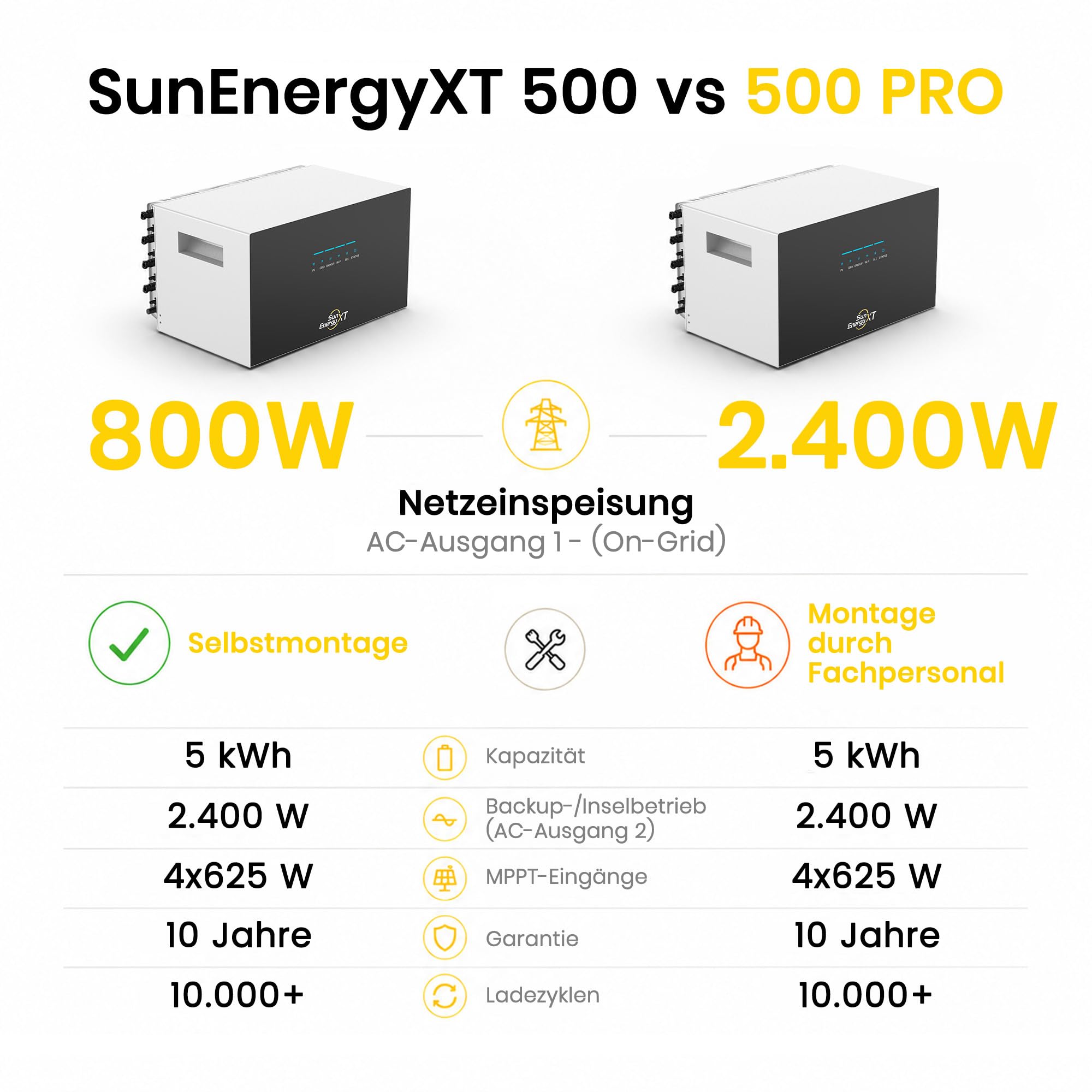 ALLDREI® XT 500 5KWh Balkonkraftwerk-Speicher mit 800W Wechselrichter, 4 MPPT, All-In-One Stromspeicher Solarspeicher
