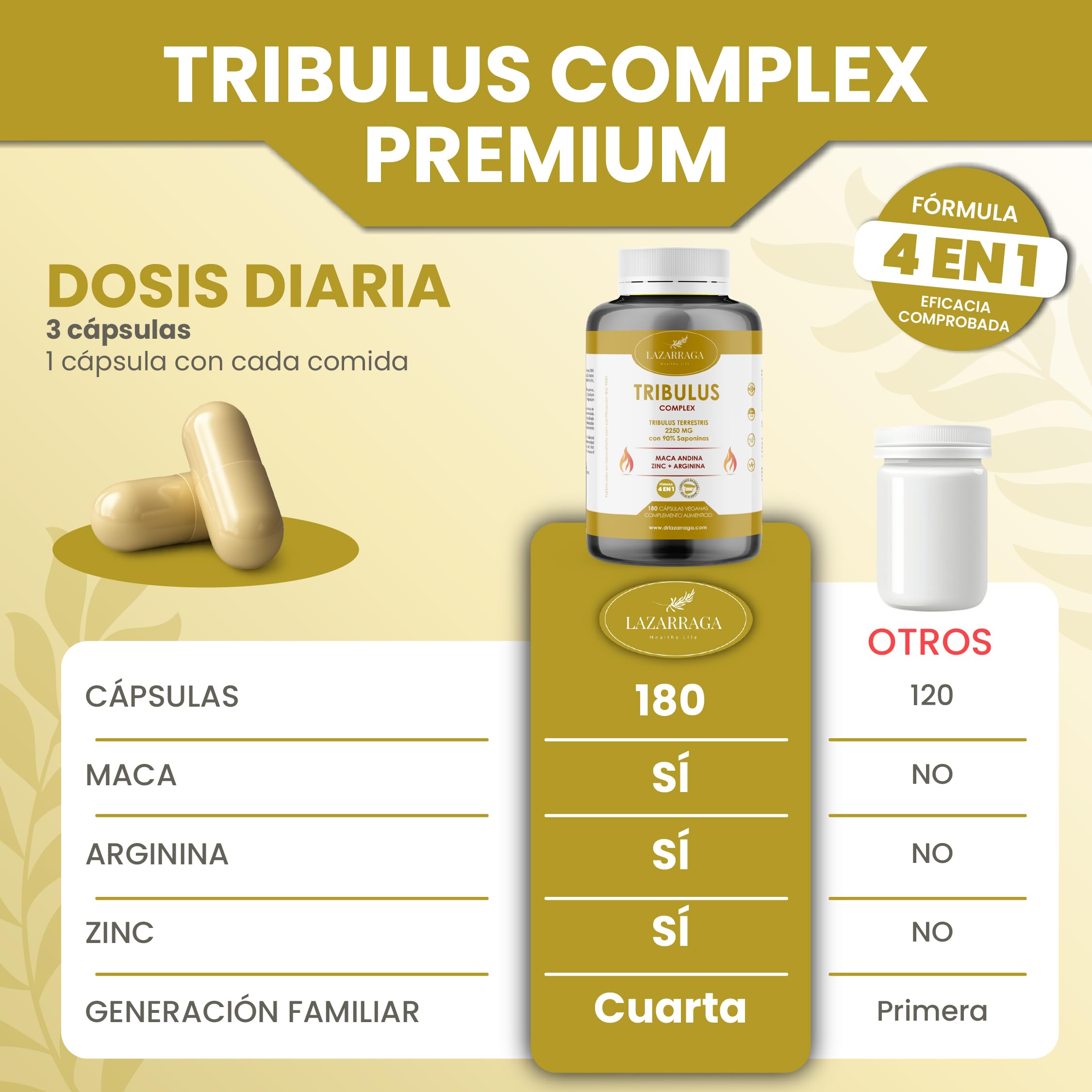 TRIBULUS TERRESTRIS POTENTE 4 EN 1 con Maca Andina + Arginina + Zinc | Vitaminas para el Cansancio para Hombres | Fuerza y Energía | 90% Saponinas | 180 Cápsulas Veganas | 2 Meses | Lazarraga