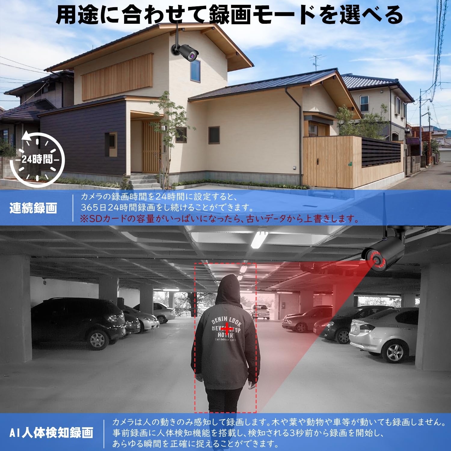 【限定SALE】Tysanco 防犯カメラ ワイヤレス 屋外室内 Amazon.co.jp: 【高画素・SDカード録画機能対応・音声録画】Tysanco