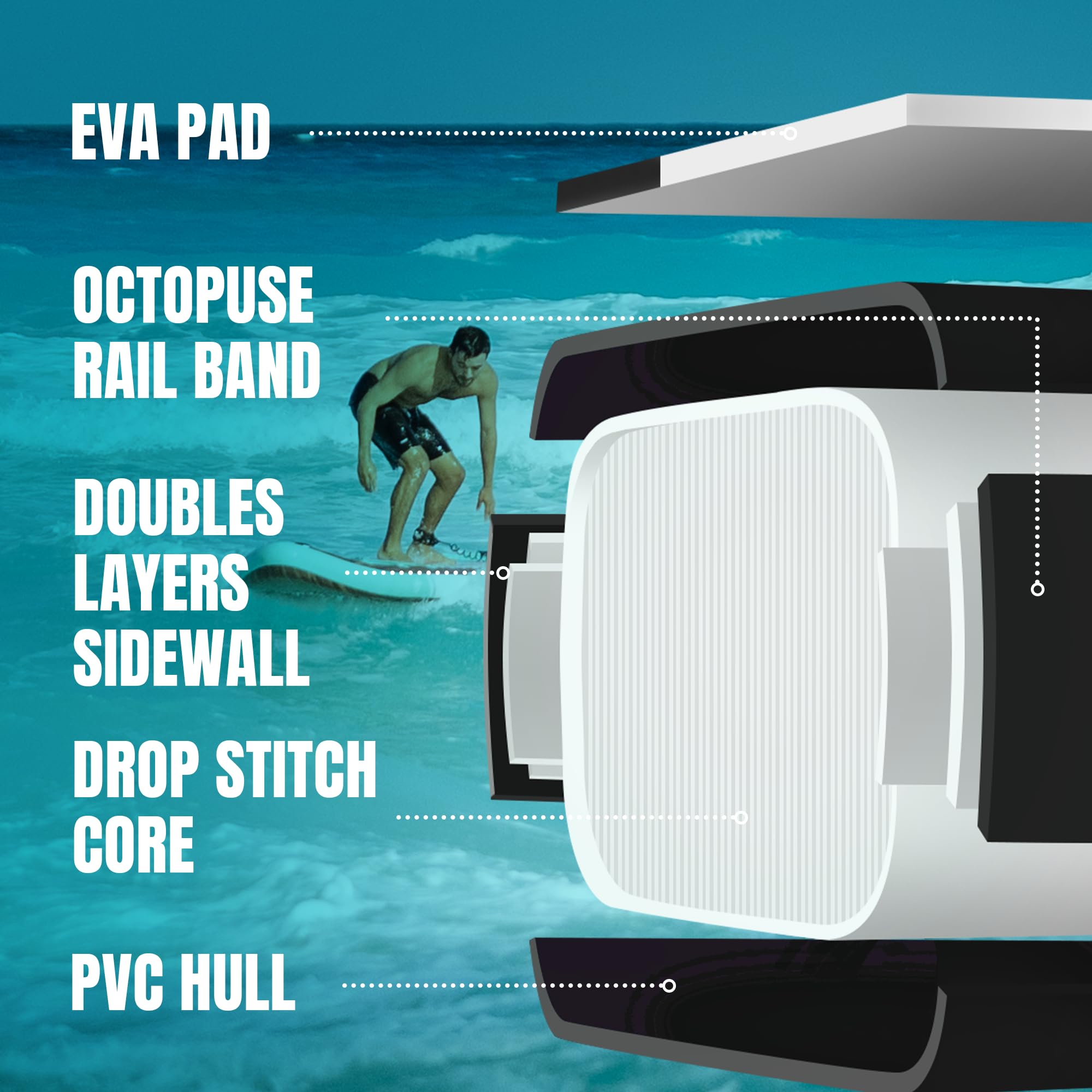 Tabla Paddle Surf Hinchable Inflable Extra Grande para Adultos, con Capacidad para 204,1 kg. con Kit de Accesorios Mochila. Kayak Inflable, Antideslizante, Ideal para Yoga,