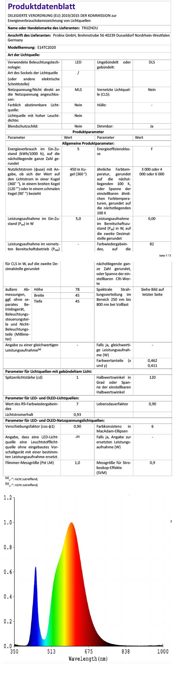4 LED Pflanzenlampen Vollspektrum - Dimmbar Mit Timer Für Zimmerpflanzen