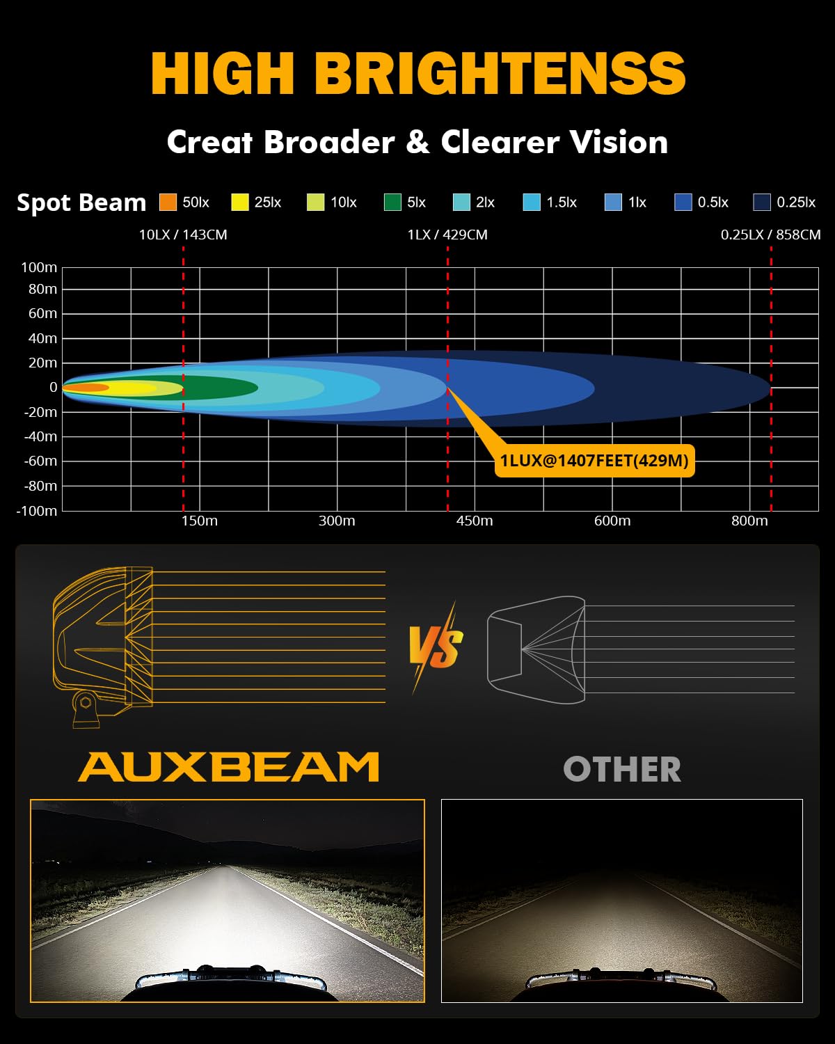 Auxbeam 4 Inch LED Offroad Lights, P4 Series 90W LED Offroad Driving Lights, Super Bright White Spot Beam Auxiliary Work Light with Wiring Harness Kit for Truck Pickup SUV ATV UTV 4x4 Jeep