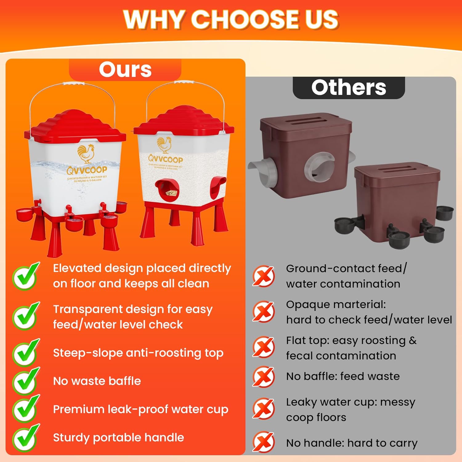 Automatic Chicken Feeder and Waterer Set, 5 Gallon Poultry Feeding & Watering Supplies, Elevated Water Dispenser for Chicken, Large Capacity, Red, Classic