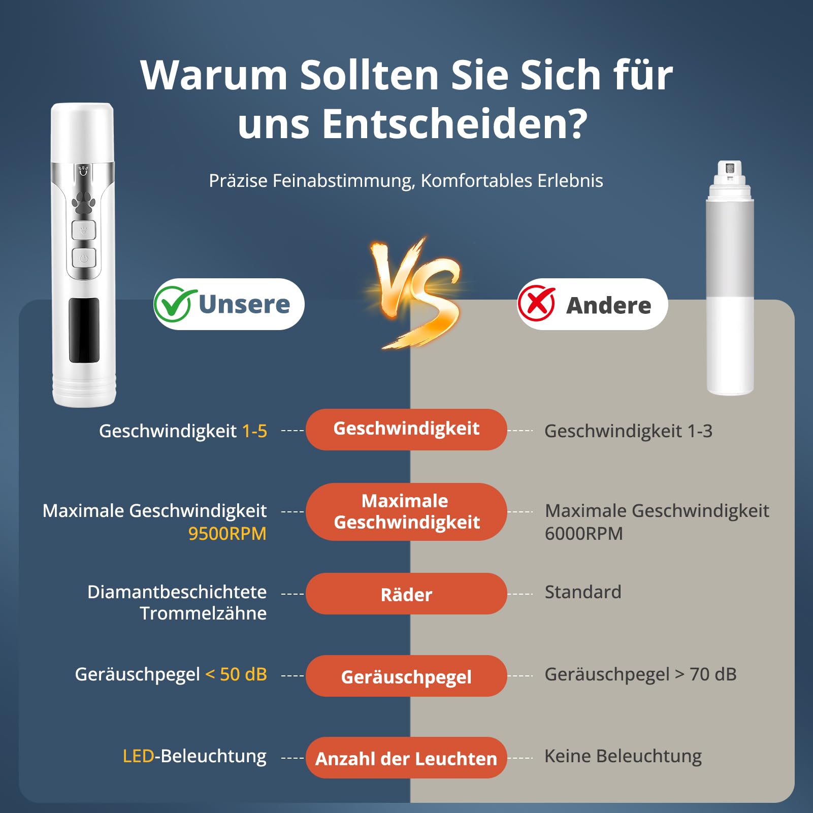 Krallenschleifer für Hunde, 5-Gang Krallenschleifer für Haustiere Mit LED-Leuchten,Elektrische Krallenschere mit Leistungsanzeige,Superleise,Wiederaufladbare für Haustiere wie Hunde,Katzen und Hamster