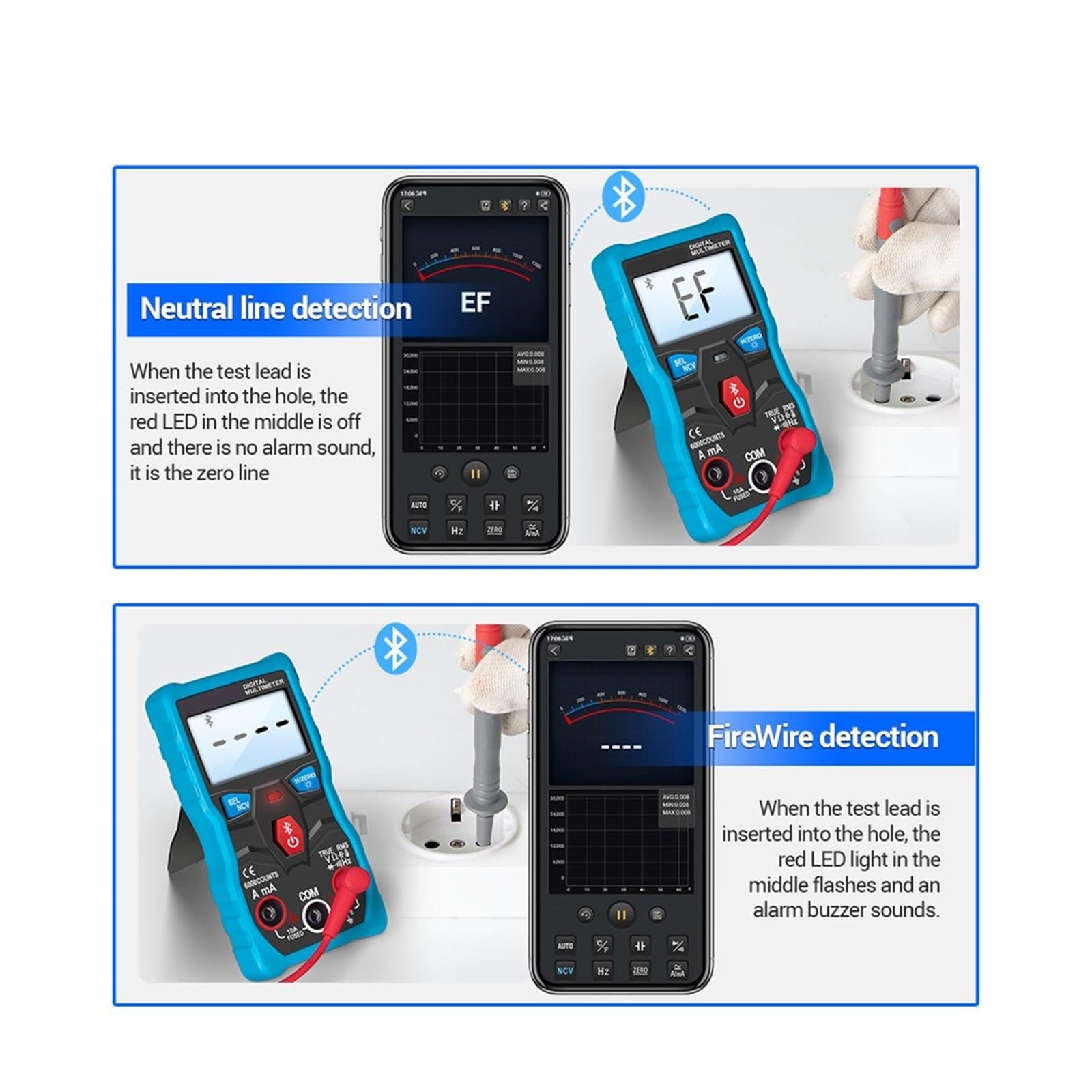 Multímetro Analógico Digital Bluetooth 6000 Recuentos True AC/DC Medidor De Prueba Automotriz Capacitancia Voltaje Corriente Lectura Rápida Precisa Sencilla(Red PRO)