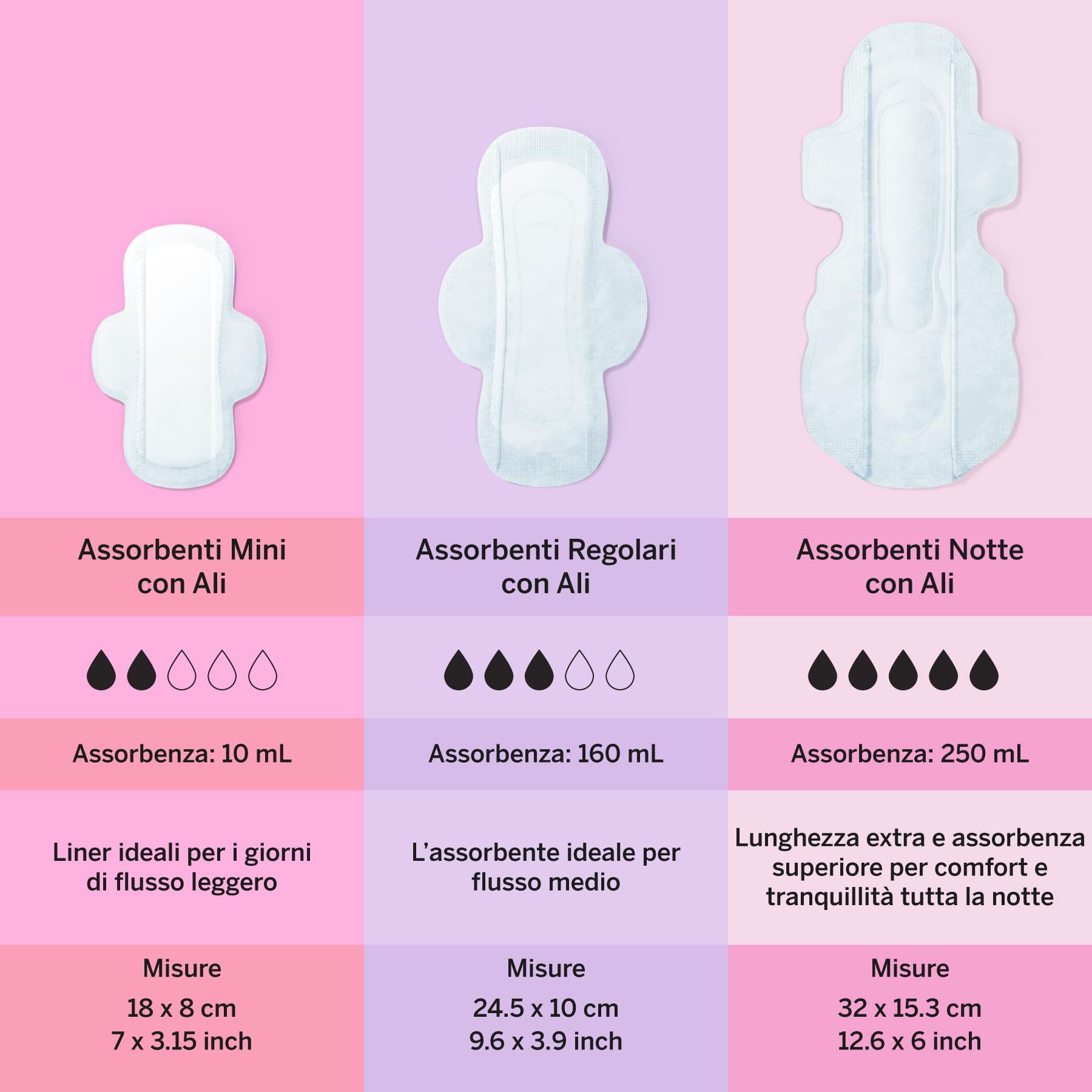 Pixie Assorbenti Notturni Ultra Sottili in Cotone Biologico per Donna – Assorbenza Extra Elevata con Ali – Anti Perdite, Ipoallergenici e Senza Profumo – 36 Pezzi