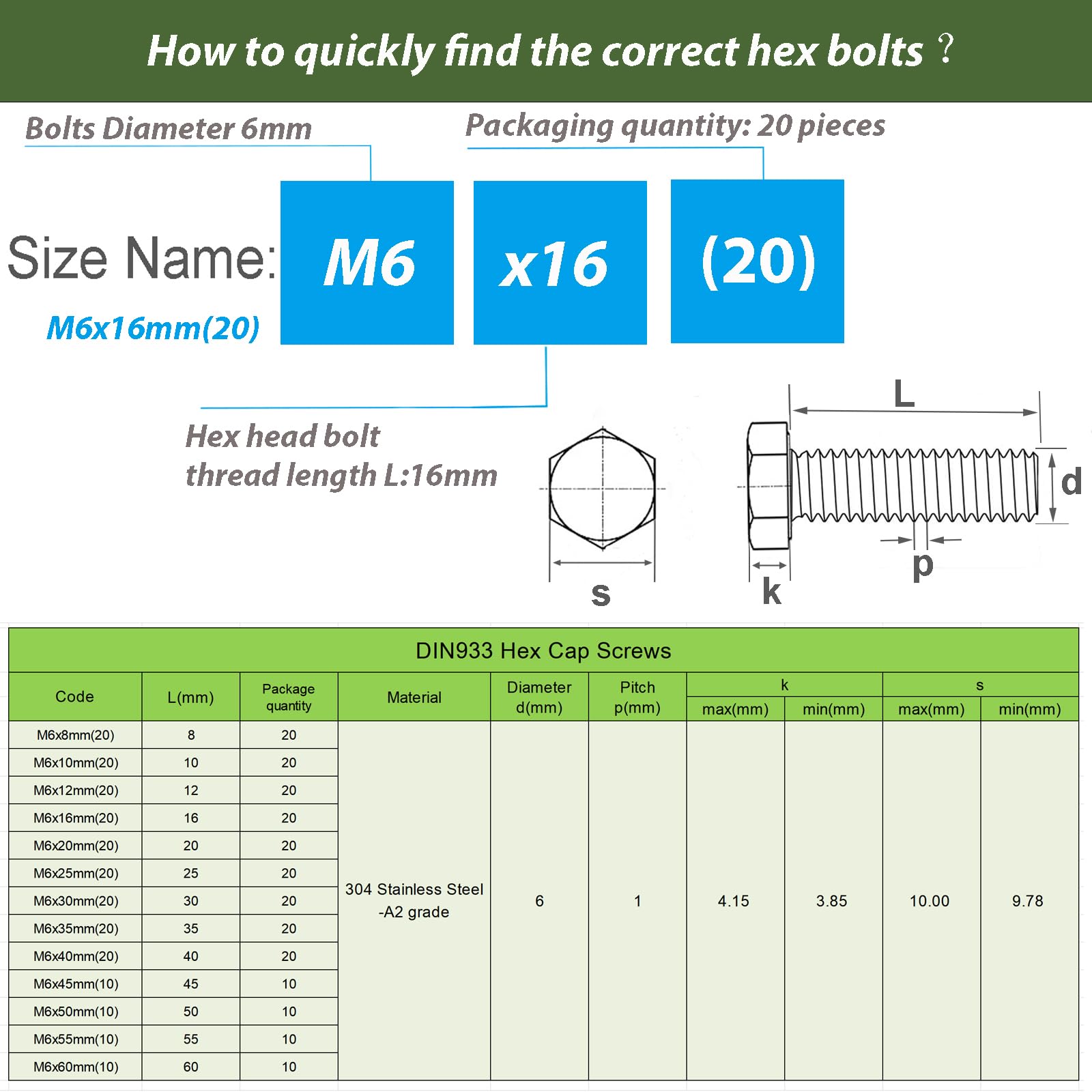 AMLOOPH M6 Bolts, M6 X 16mm Hex Head Cap Screws - Image 2