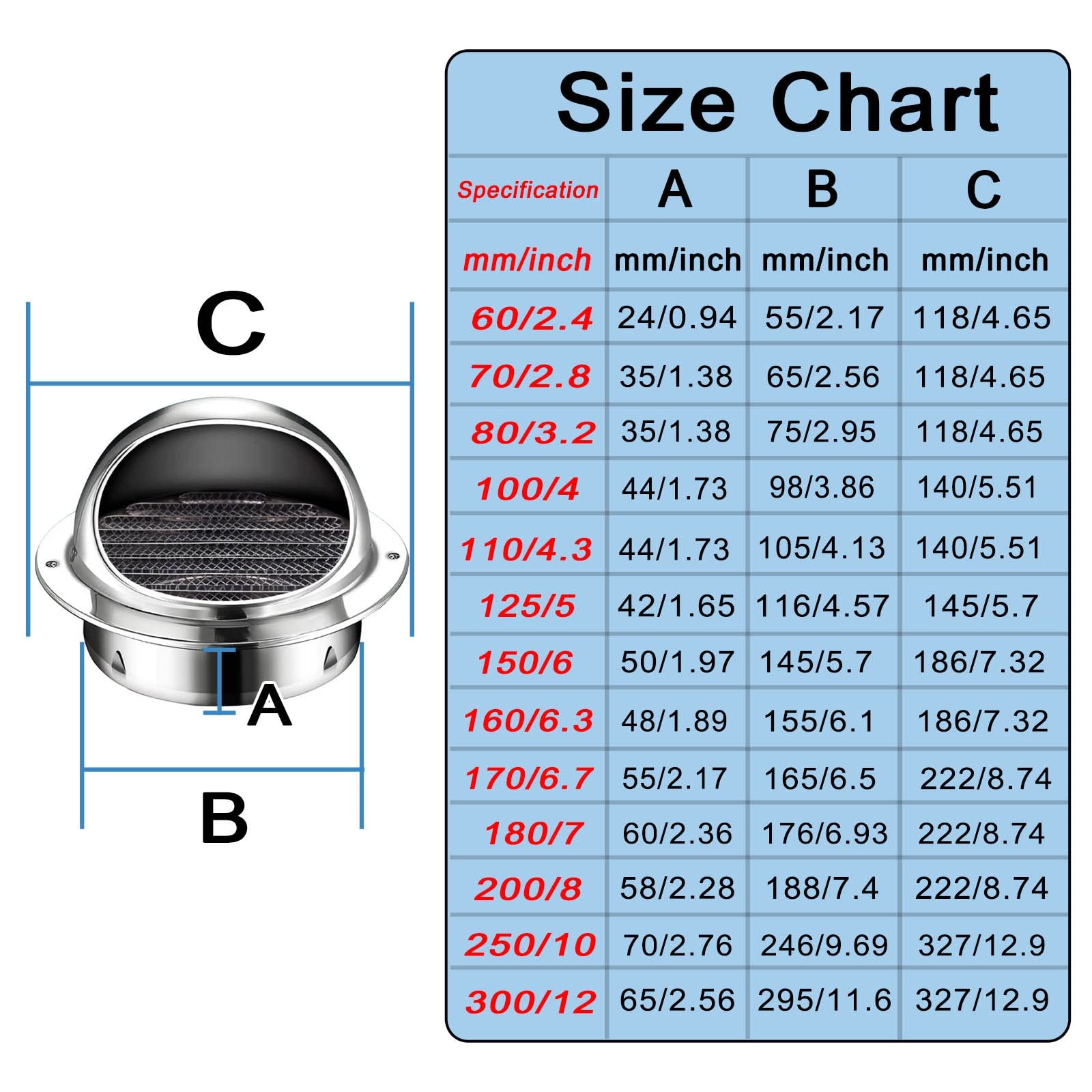 Grille De Ventilation Ronde en Acier Inoxydable, 60/80/110/150/200/300mm Grille D'Aération Murale Raccord De Ventilation, Ventilation Grille pour Bureau, Cuisine, Salle De Bain