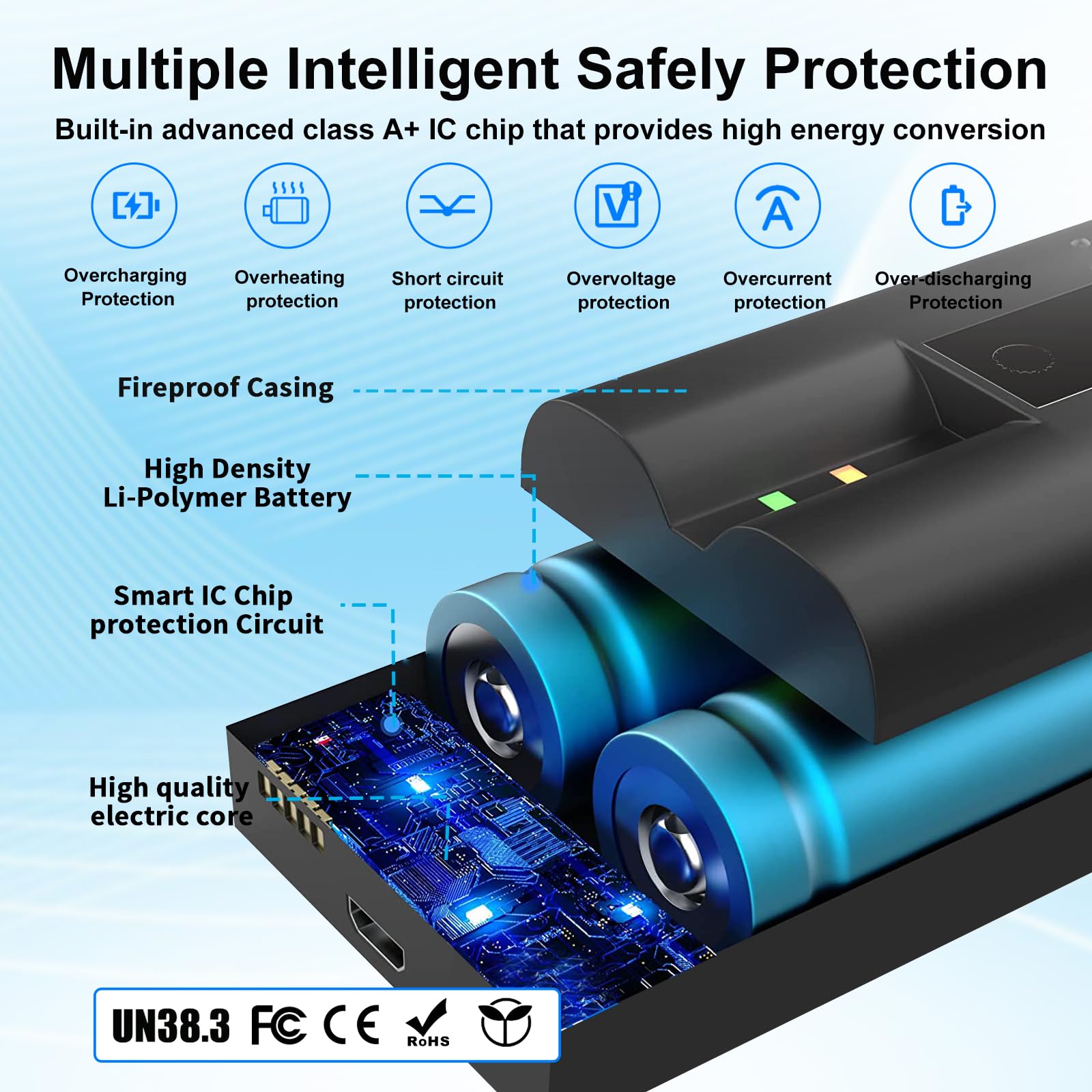 1 Stück 3,65 V 6500 mAh V4 Ersatz Akku für Ring– 2026 Verbesserte Akkuzelle + IC-Chip, Hoher Kapazität Kamera-Akku kompatibel mit Ring-Doorbell 2/3/3+/4, Stick Up Cam (2/3Gen) Spotlight Peephole Cam
