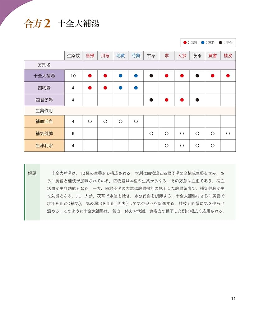 漢方薬 鑑別キーワード大全 | 太田 博孝 |本 | 通販 | Amazon