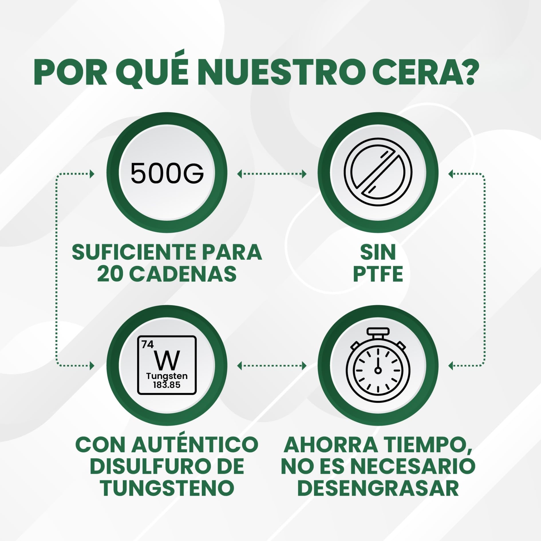 24SENDIT cera caliente para cadenas de bicicleta 500 g – Cera para cadenas de bici, MTB, carretera, gravel y e-bike