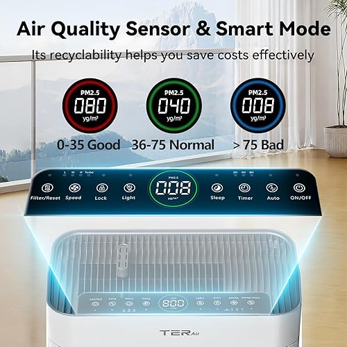 Miniatura 6 de Purificador para el hogar, habitación grande, dormitorio de hasta 3000 pies cuadrados con filtros lavables, filtro HEPA H13, entrada de aire de