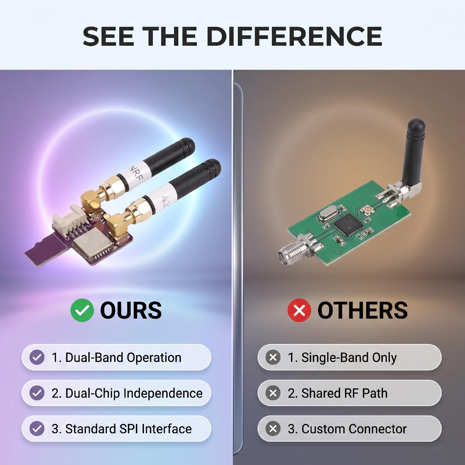 Modulo RF Dual Band PCB Scheda RF 2 in 1 con Interfaccia SPI Standard