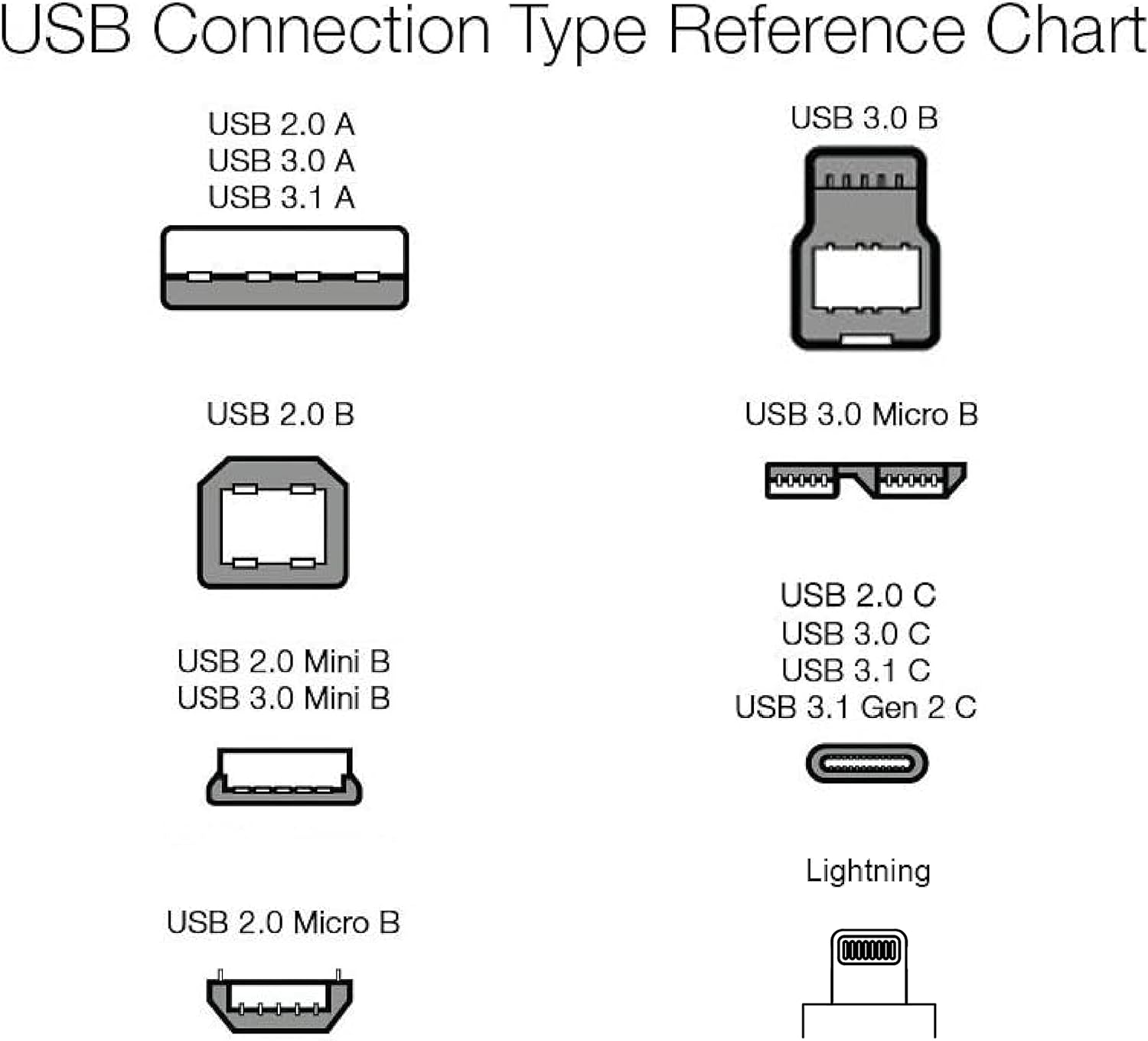 New Product Amazon Basics 10 foot Nylon USB-C to USB-A 2.0 Fast Charging Cable, Gold