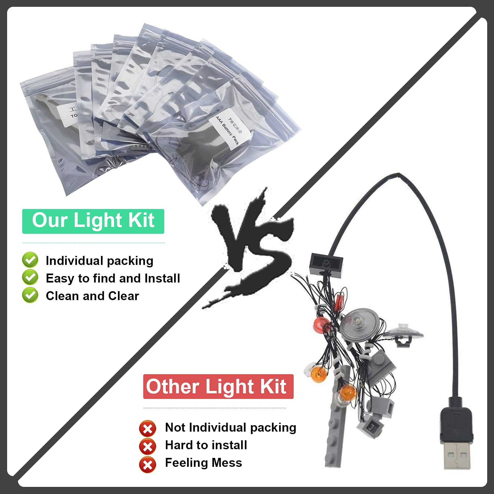LMTIC Led Lighting Kit for Lego Shoes Originals Supers...B09GFZ3WND