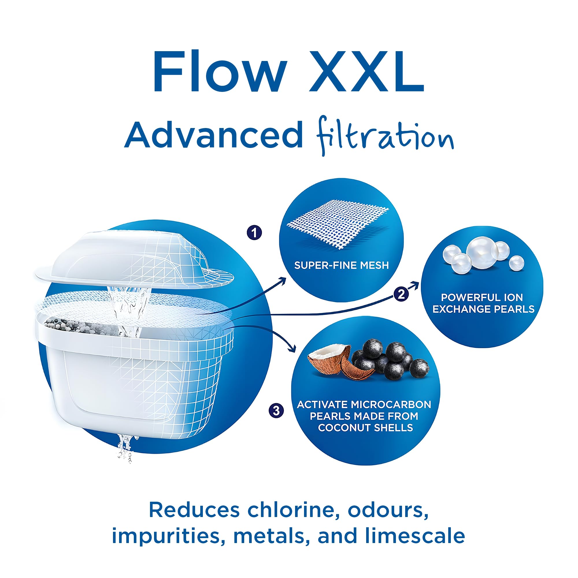 Brita Flow Xxl Dzbanek Filtrujący, Niebieski, 8,2 l
