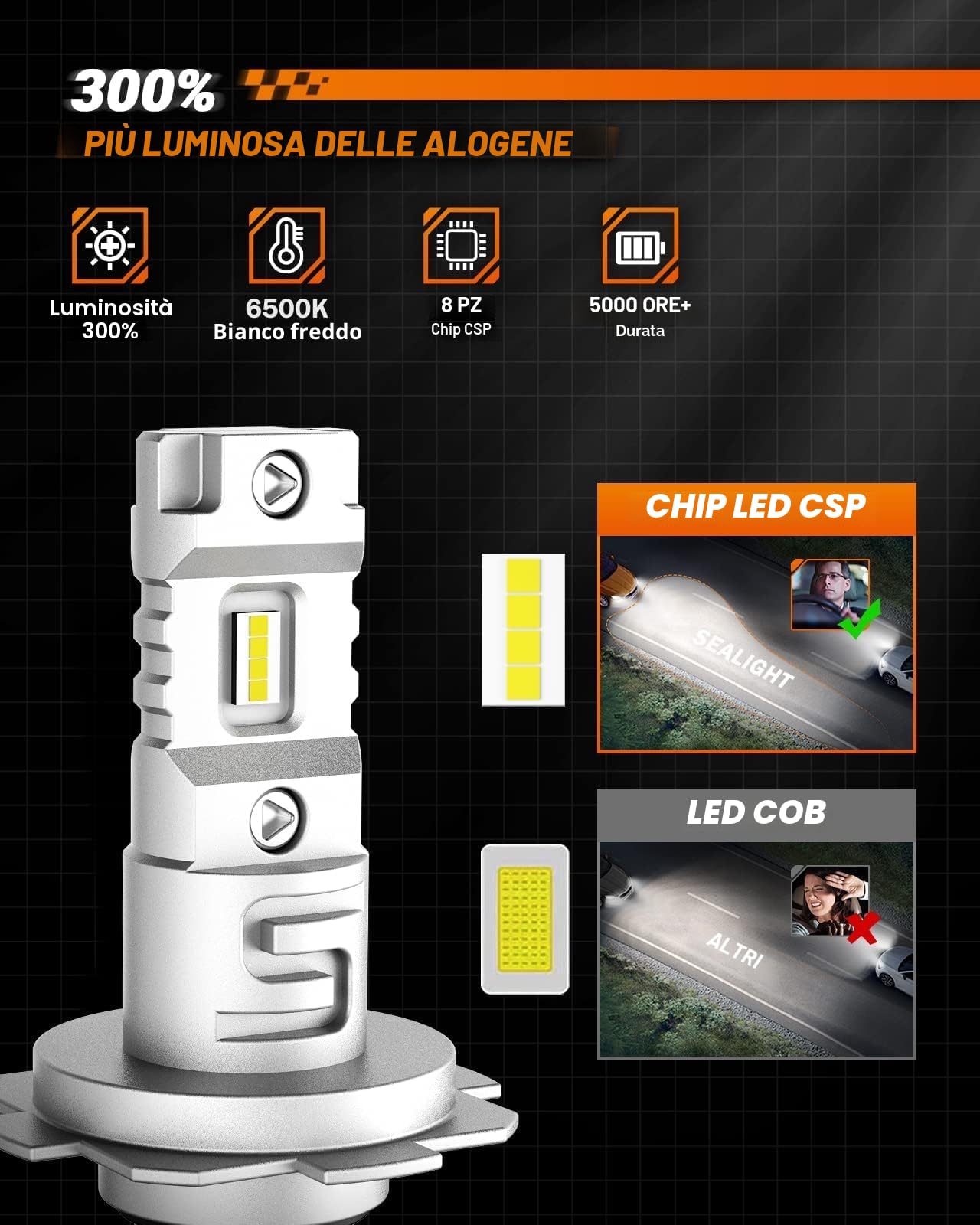 SEALIGHT Lampadine H7 LED per auto 50 W 16000 lm, chip CSP 400% 6500 K Super Bright, kit di conversione, sostituisce le lampadine alogene, 1:1 Plug and Play, confezione da 2, no ventilatore