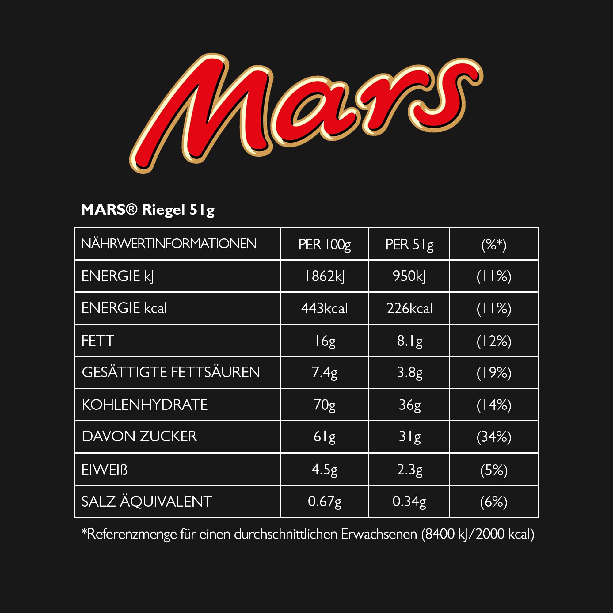 Mars Schokoriegel, mit Karamell, Nougat und Vollmilchschokolade, 32 Packungen x 51g