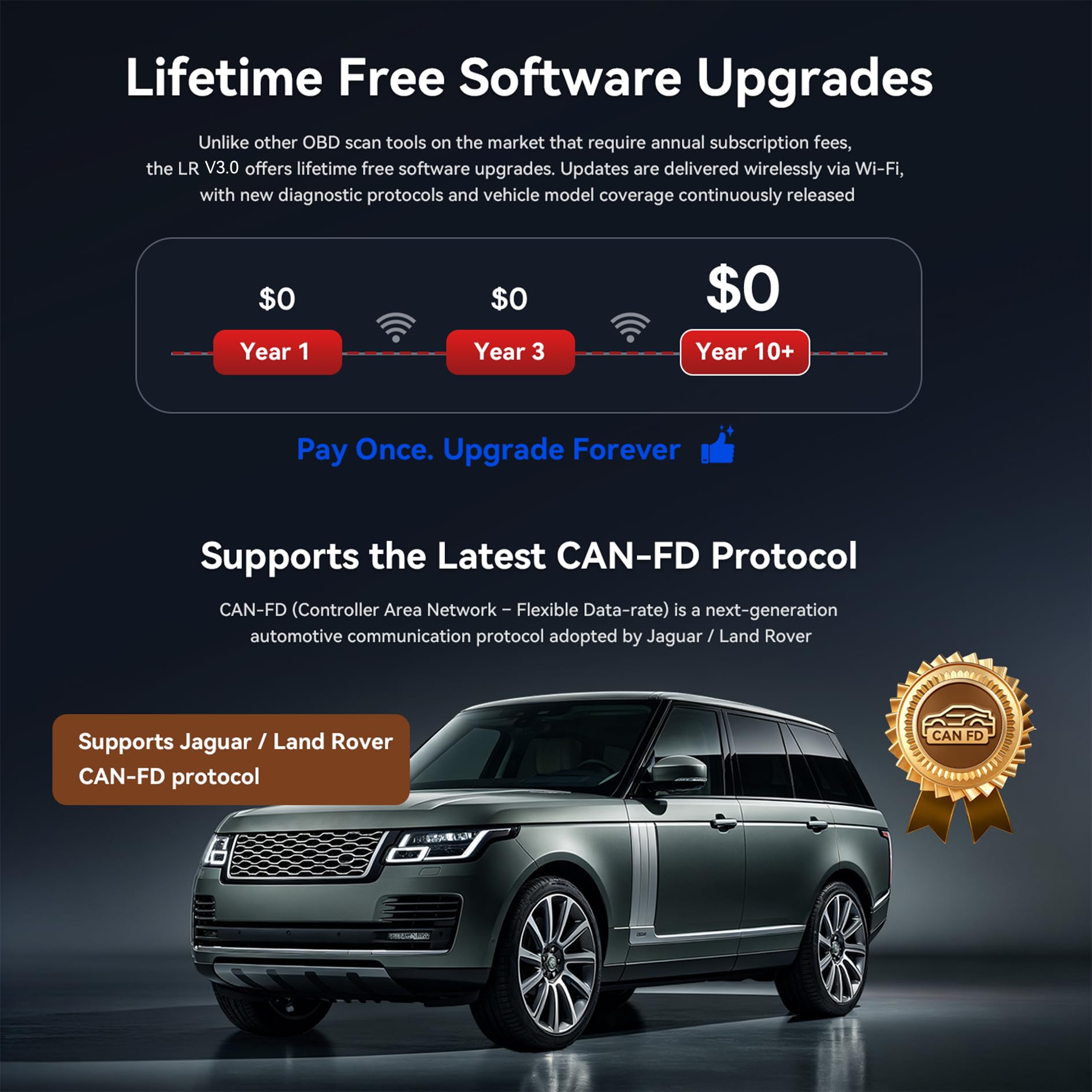 Amazon.co.jp: iCarsoft LR V3.0 2026 Ver双方向OBD2スキャナー
