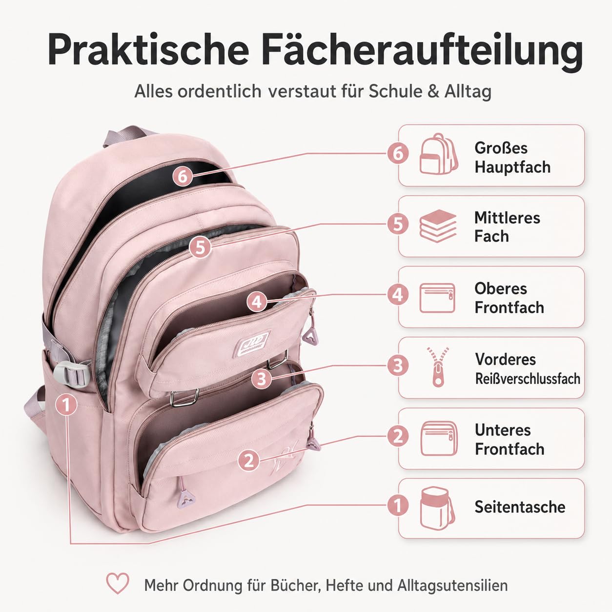 JANSBEN Sac à Dos Cartables Enfant Garcon Fille Sacs Scolaires étanche Nylon Backpack Multi-Poches 30L