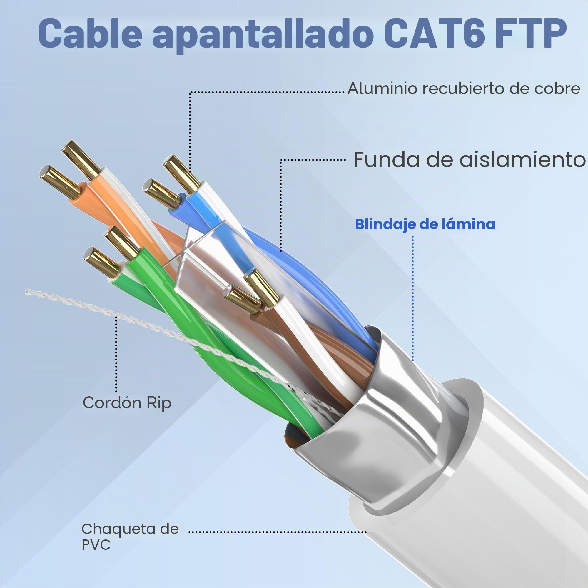 ikbc Cable Ethernet 100 Metros, Cat 6 Cable de Red FTP Blindado Cable RJ45 100m Alta Velocidad, Gigabit Cable LAN 100m Cable Internet Blanco 23AWG, Exterior Interior Cable de Instalación Anti-jamming