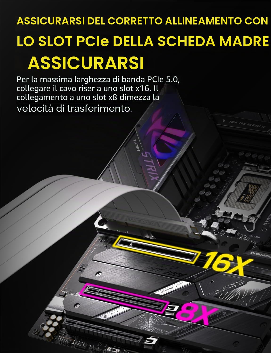 EZDIY-FAB Cavo Riser PCIe 5.0 X16, 64 GB/s, per GPU RTX 50/RTX 40, RX 9000/RX 7000, scheda di espansione PCIe, retrocompatibile con PCIe 4.0/3.0, supporto verticale per GPU, angolo retto - 30 cm