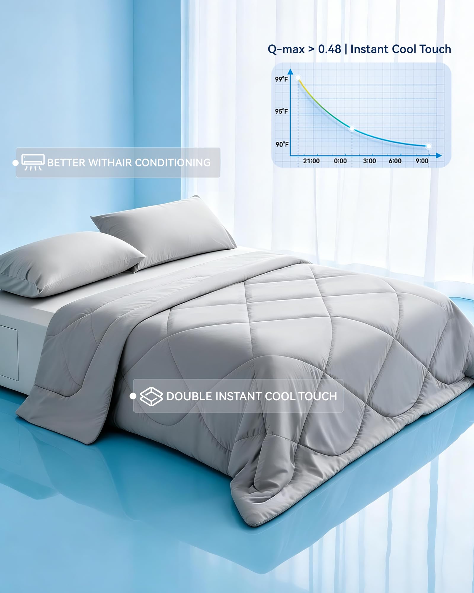 Kühldecke Selbstkühlende Kühlende Bettdecke Sommer Weich, Cooling Blanket mit Spandex, Atmungsaktive Sommerdecke für Heiße Schläfer, Q-Max > 0,45 Sommer Decke Ohne Bezug 220x240CM Grau
