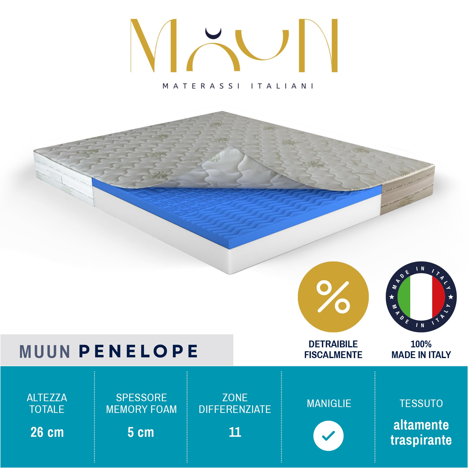 MUUN – Materasso Matrimoniale Memory Foam, 160x190, H 26 cm, Rivestimento Sfoderabile con Aloe Vera, Mod. PENELOPE, Ortopedico, Ipoallergenico, Antibatterico, Garantito 20 Anni