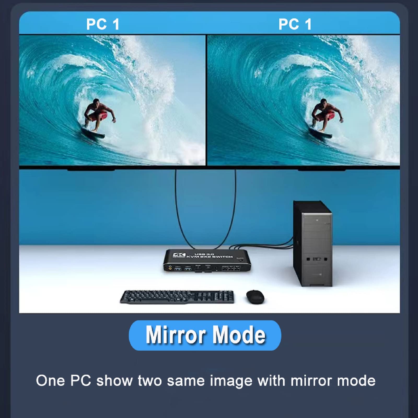Amazon | 2x2 デュアル モニター拡張表示 Kvm スイッチ USB KVM