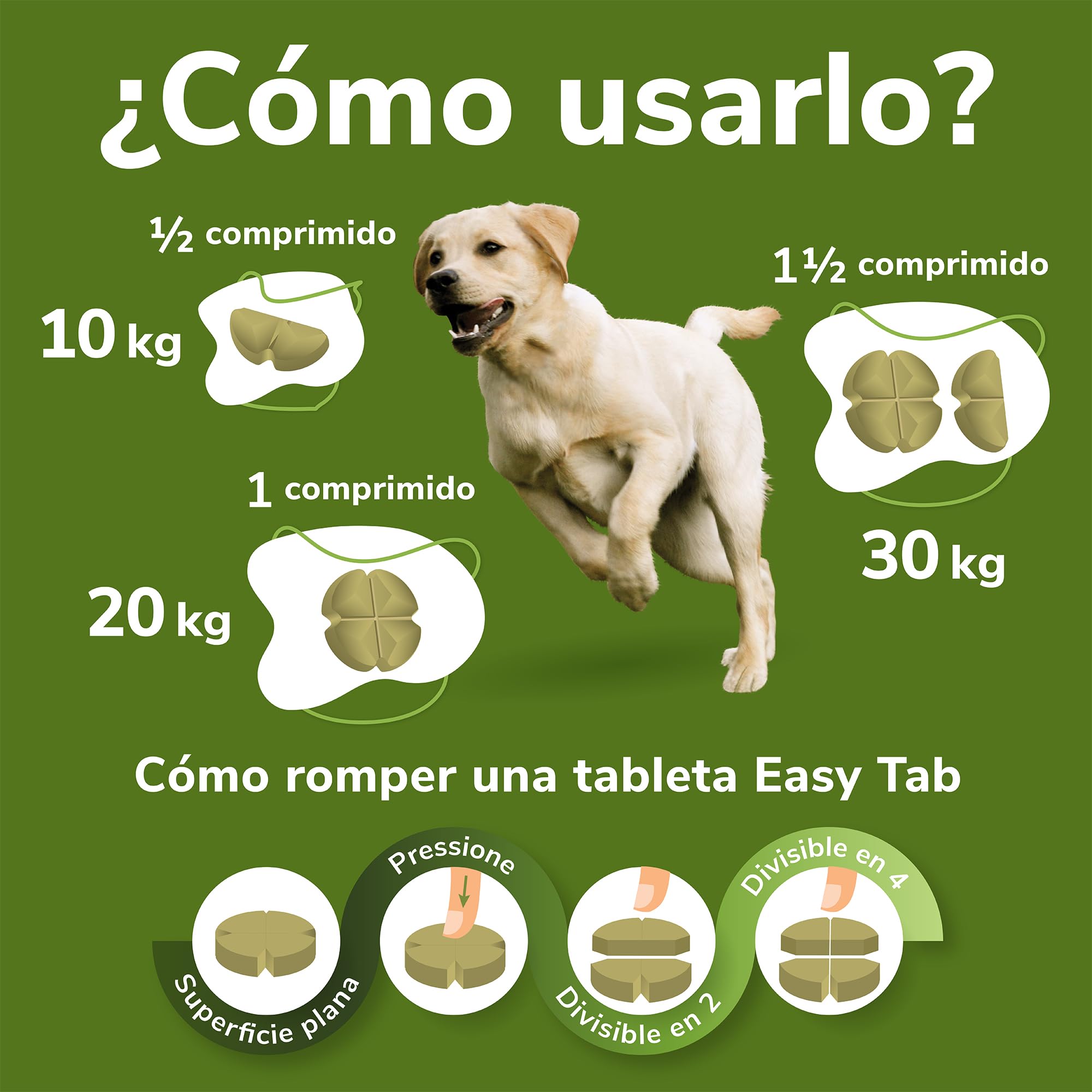 Omnicondro 20 Hifarmax - Condroprotector para Perros y Gatos | Glucosamina y Condroitina para Articulaciones | Vitaminas Mascotas | Suplementos para Perros Mayores | 60 Comprimidos