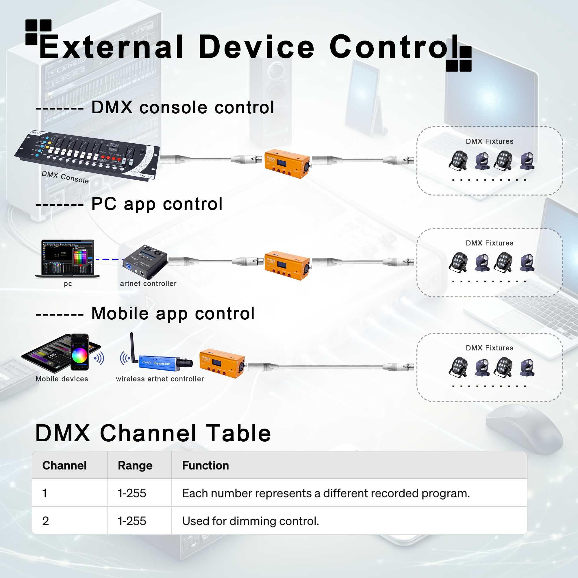 Amazon.com: Pknight DMX Recorder and Playback Controller 1