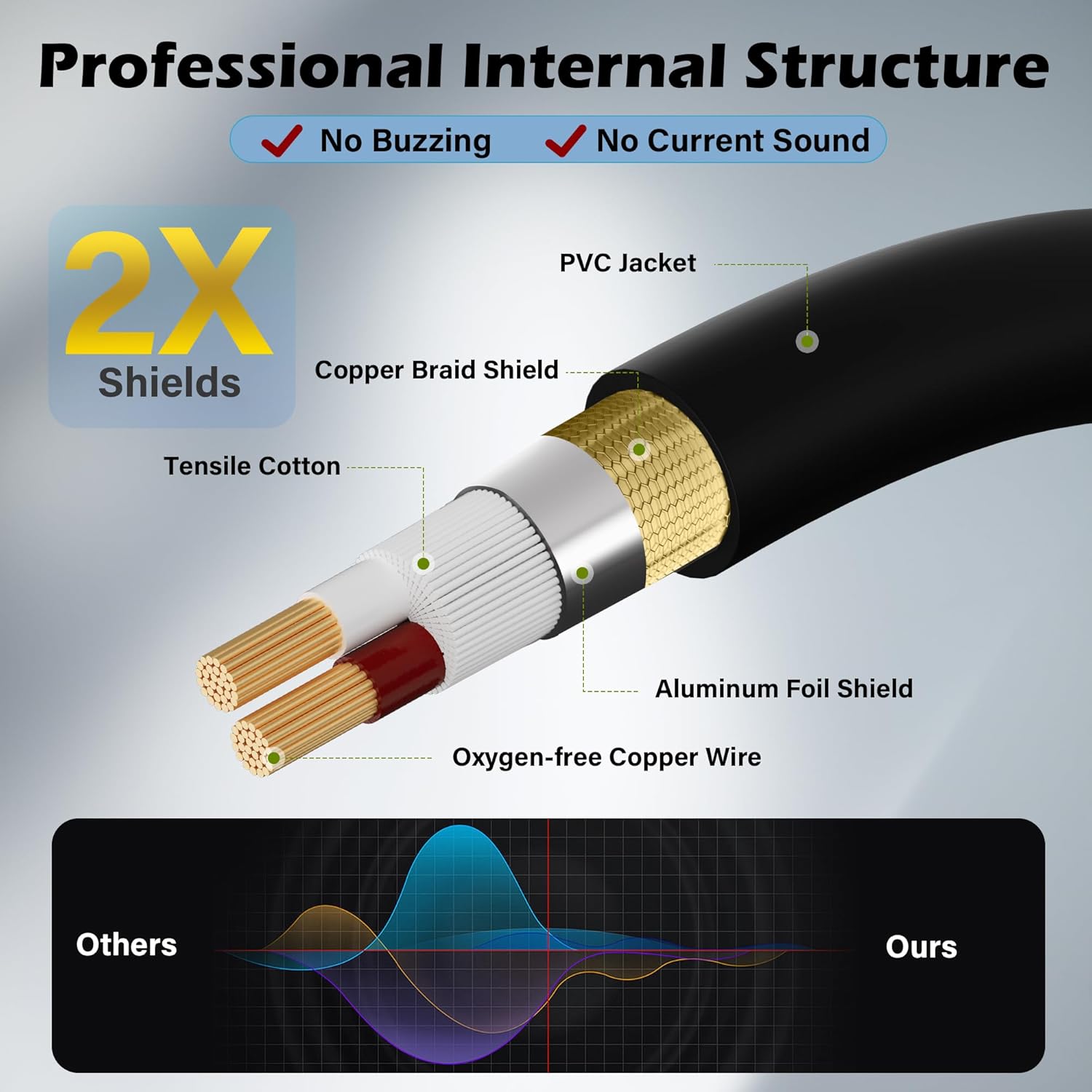 Adoreen Right-Angle XLR Male to Right-Angle XLR Female Microphone Cable 50 Ft, Adjustable 90 Degree Pro Balanced Shielded 3 Pin DMX Patch Cord for Studio Audio&DJ Stage Live Recording&Speaker System