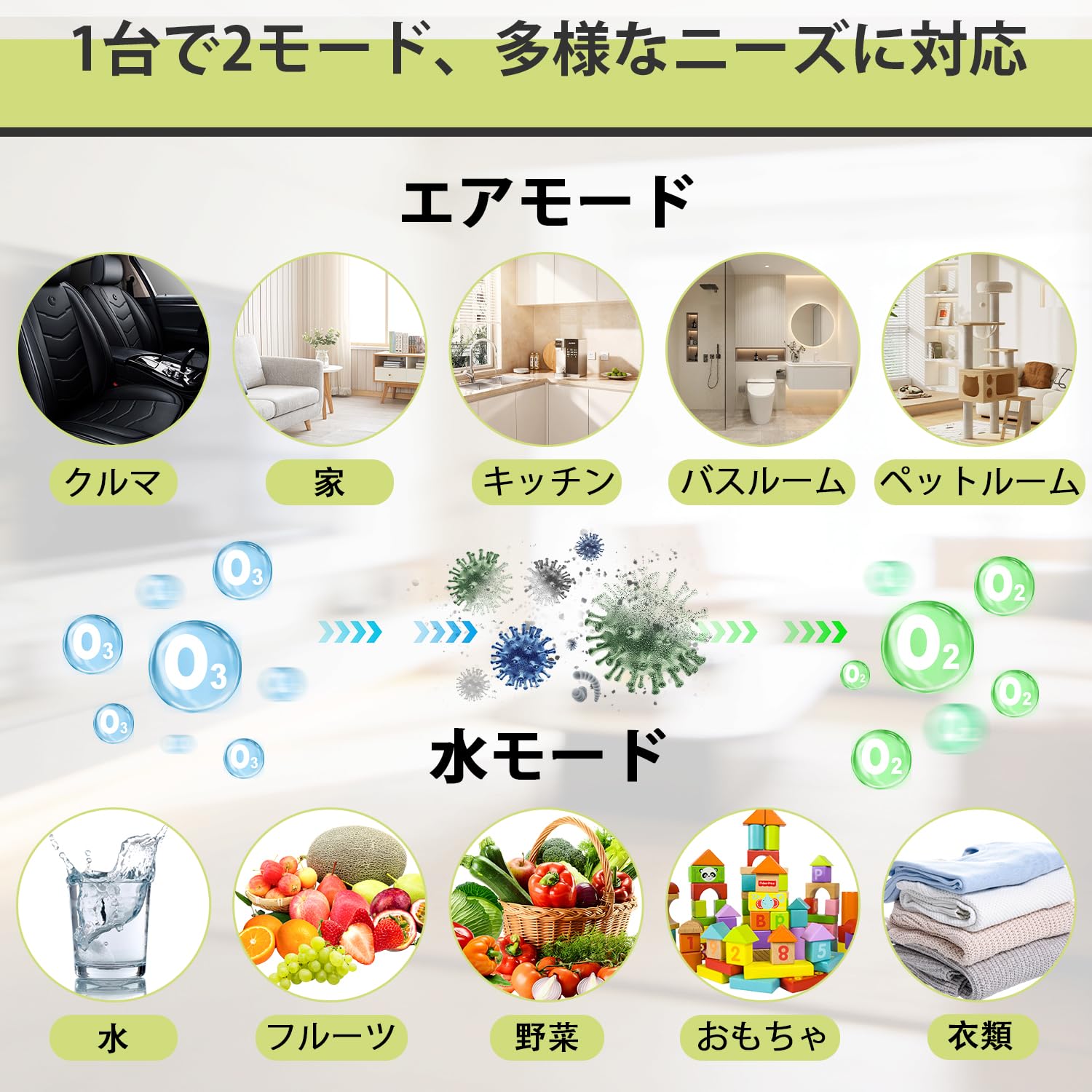Amazon | VYRAXU 2in1 オゾン発生器＆オゾン水生成機 65000mg/h PSE